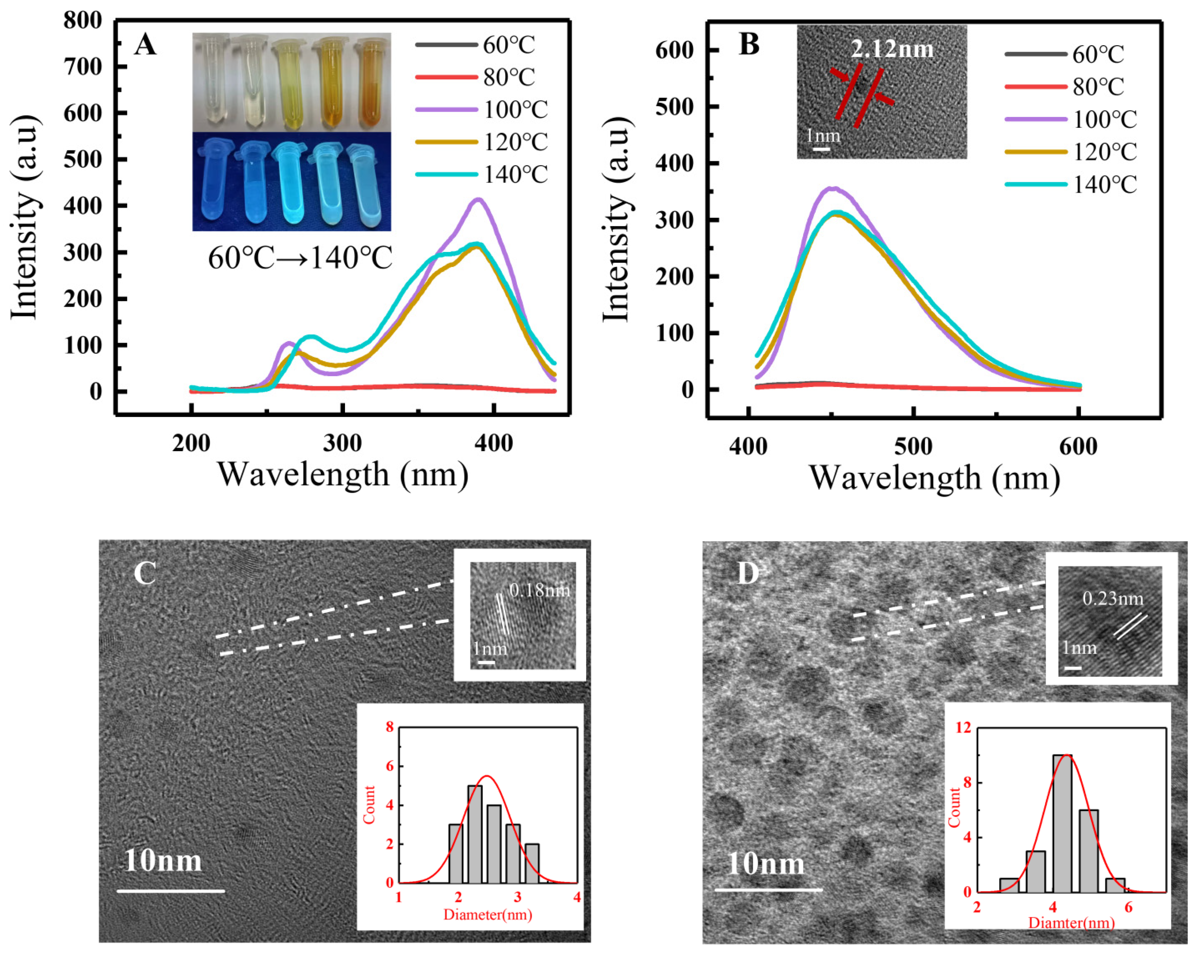 Sensors 22 01075 g004