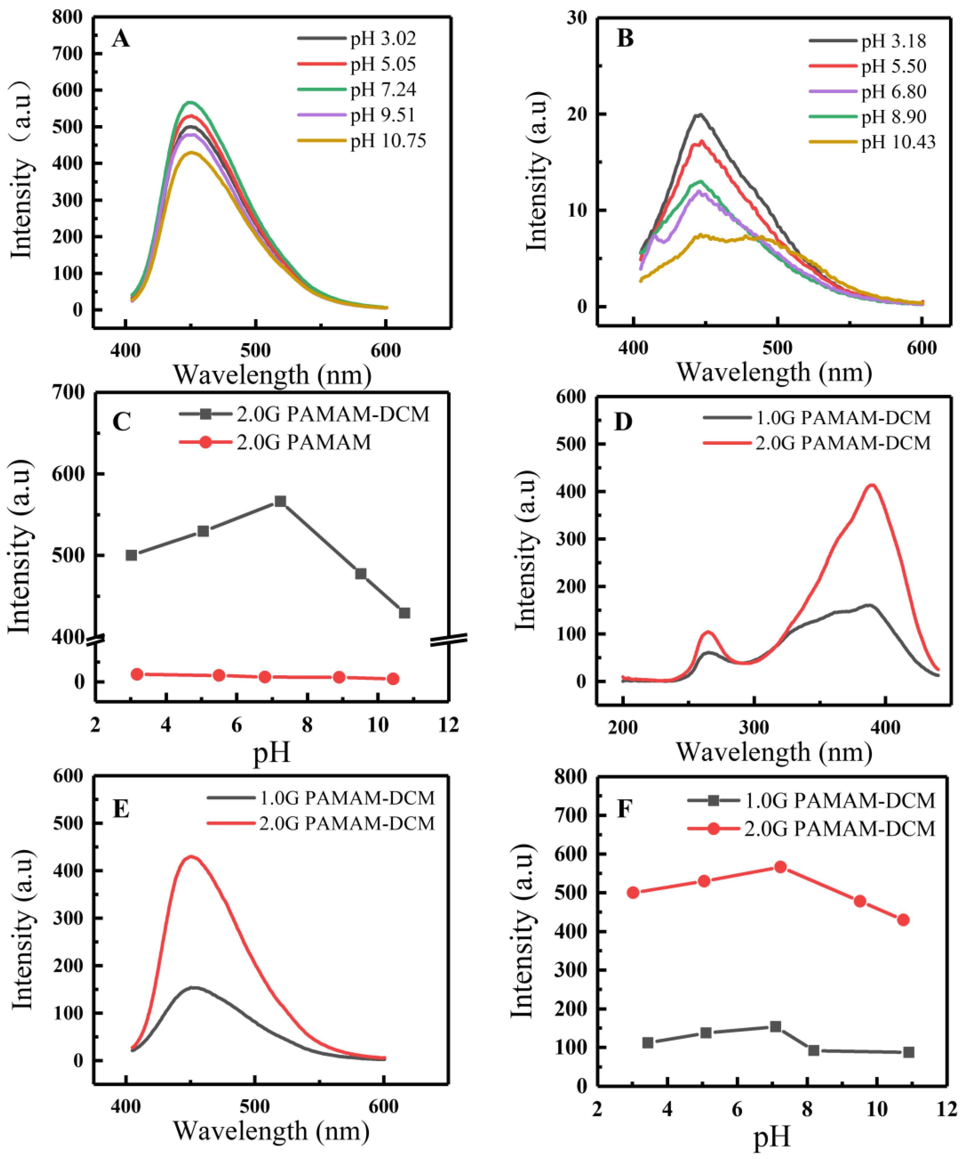 Sensors 22 01075 g005