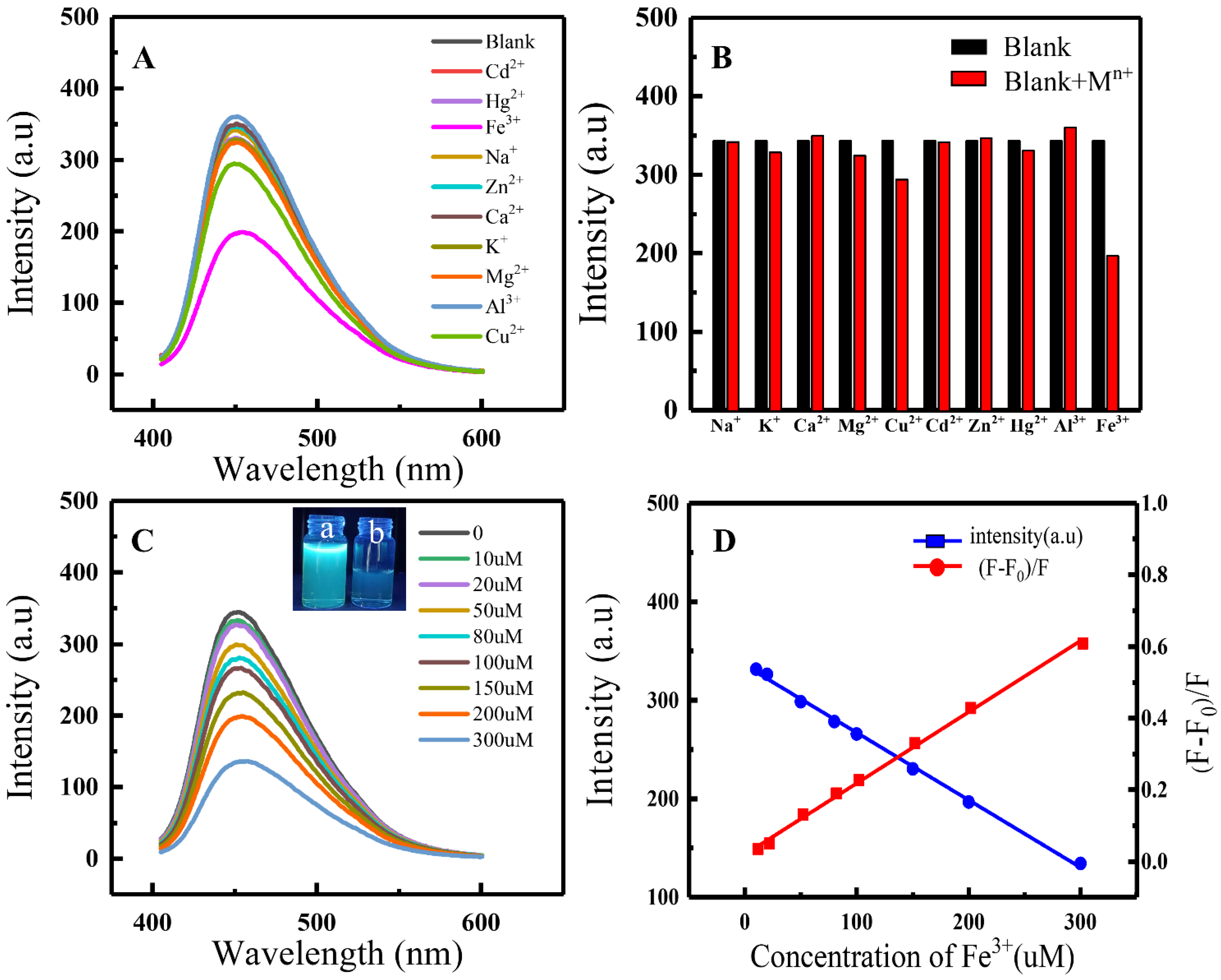 Sensors 22 01075 g007