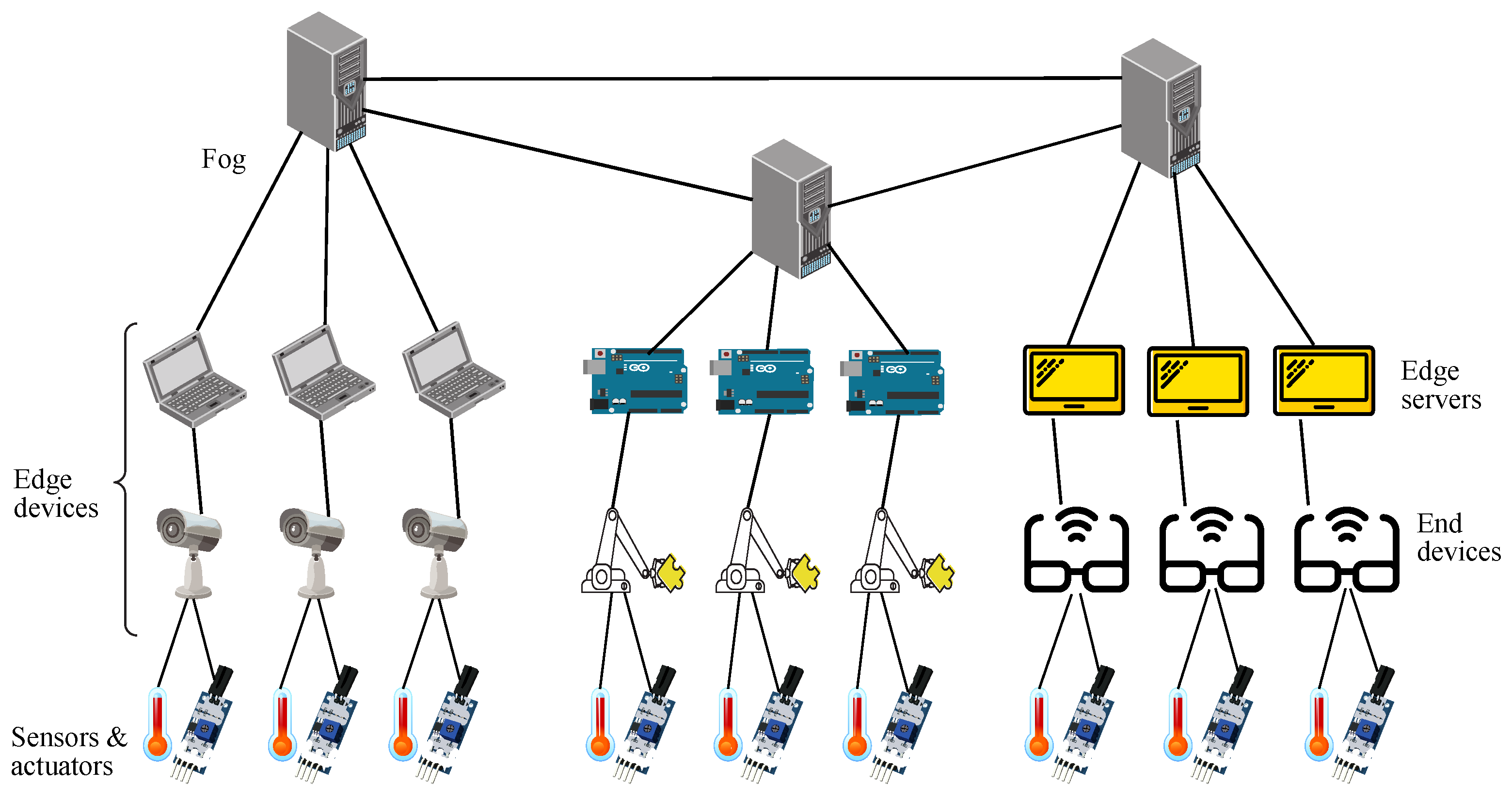 Sensors 22 01084 g001