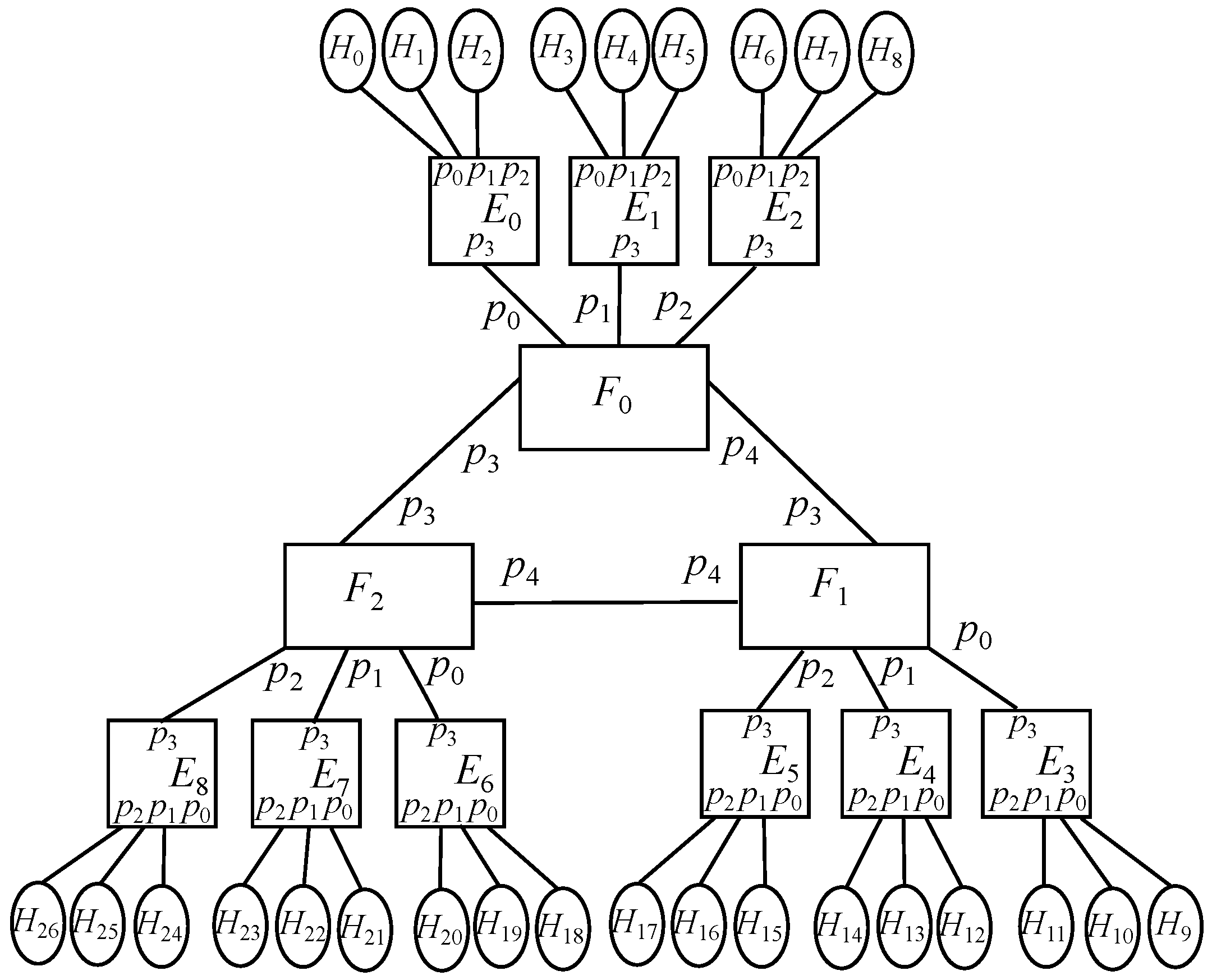 Sensors 22 01084 g005