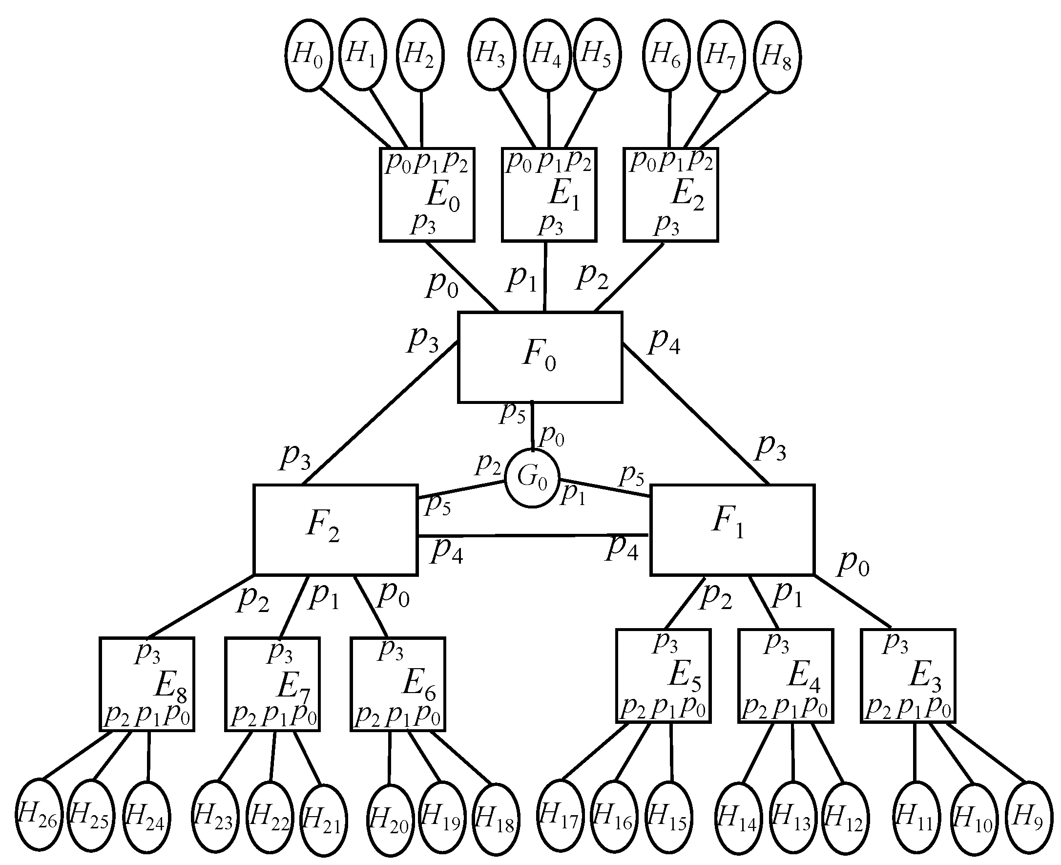 Sensors 22 01084 g006