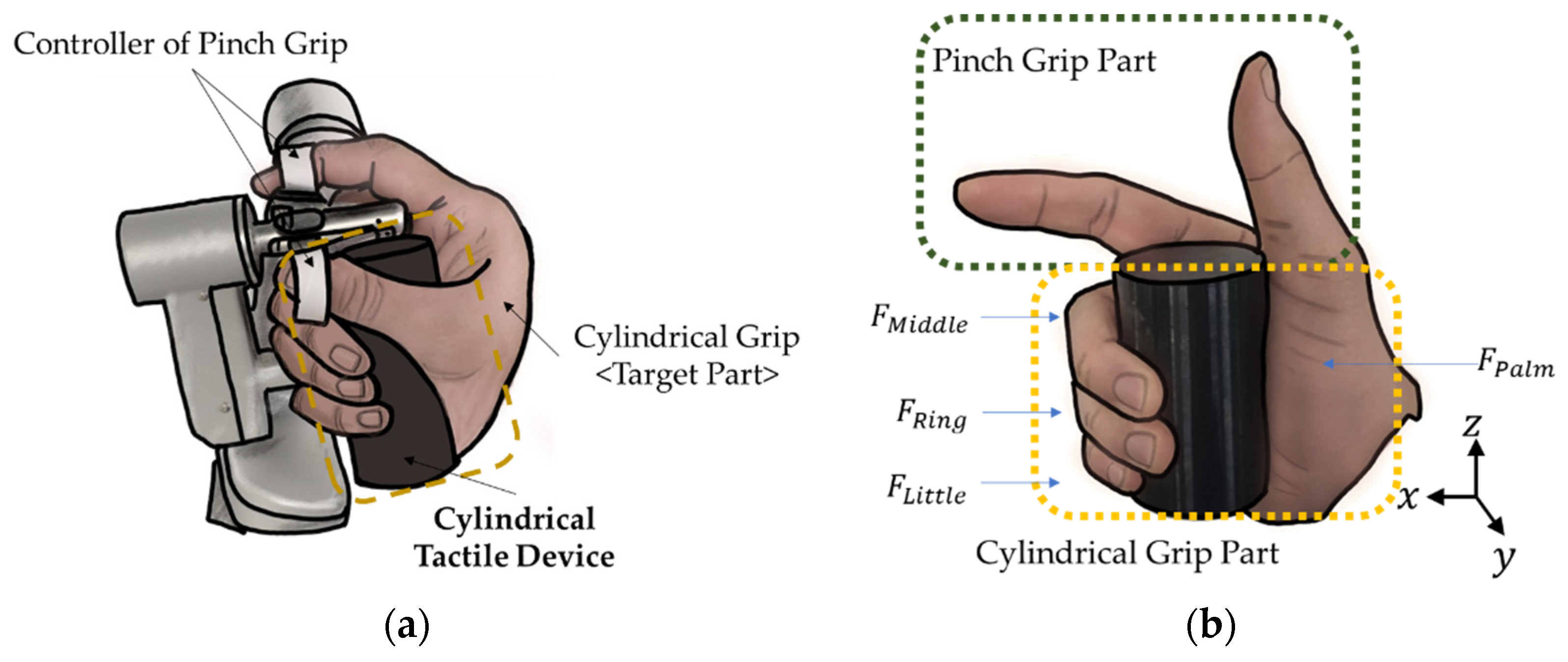 Sensors 22 01085 g002