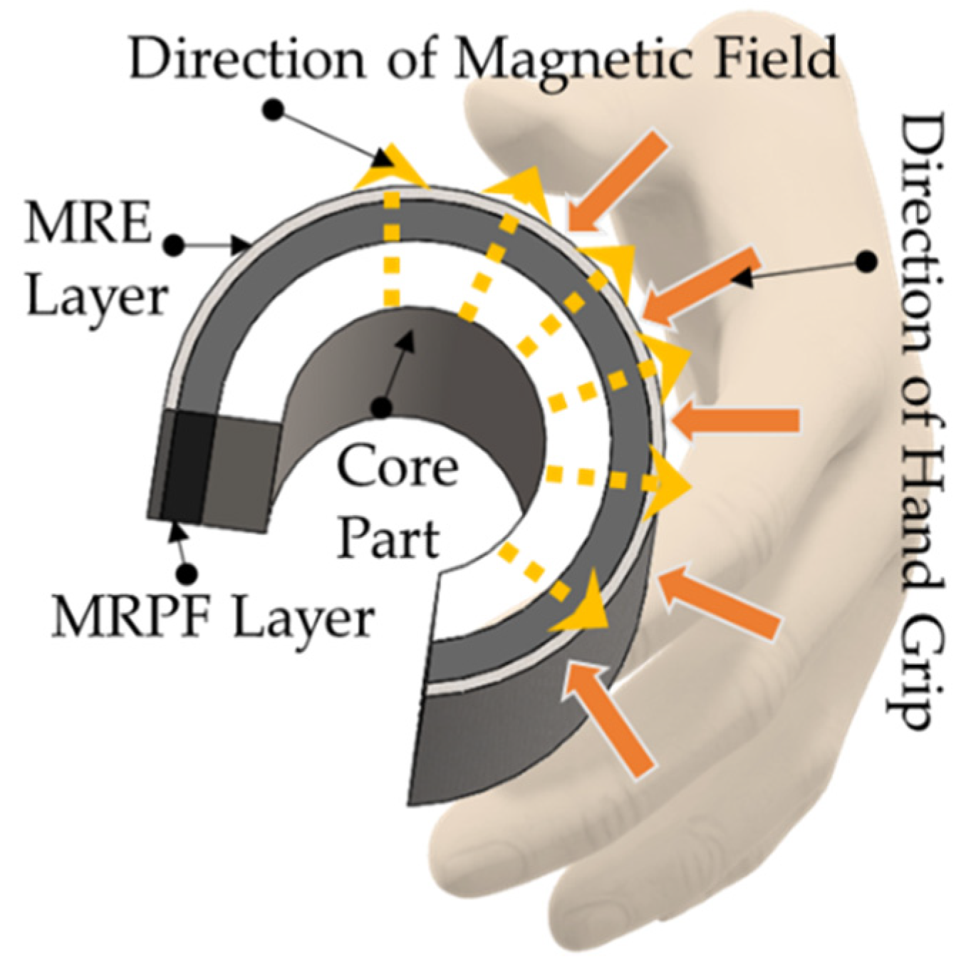 Sensors 22 01085 g003