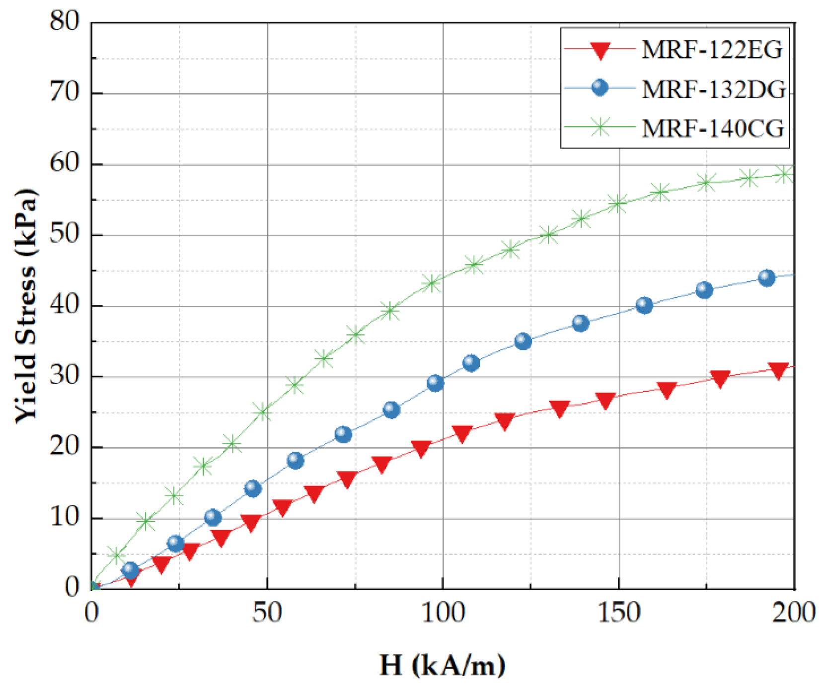 Sensors 22 01085 g005