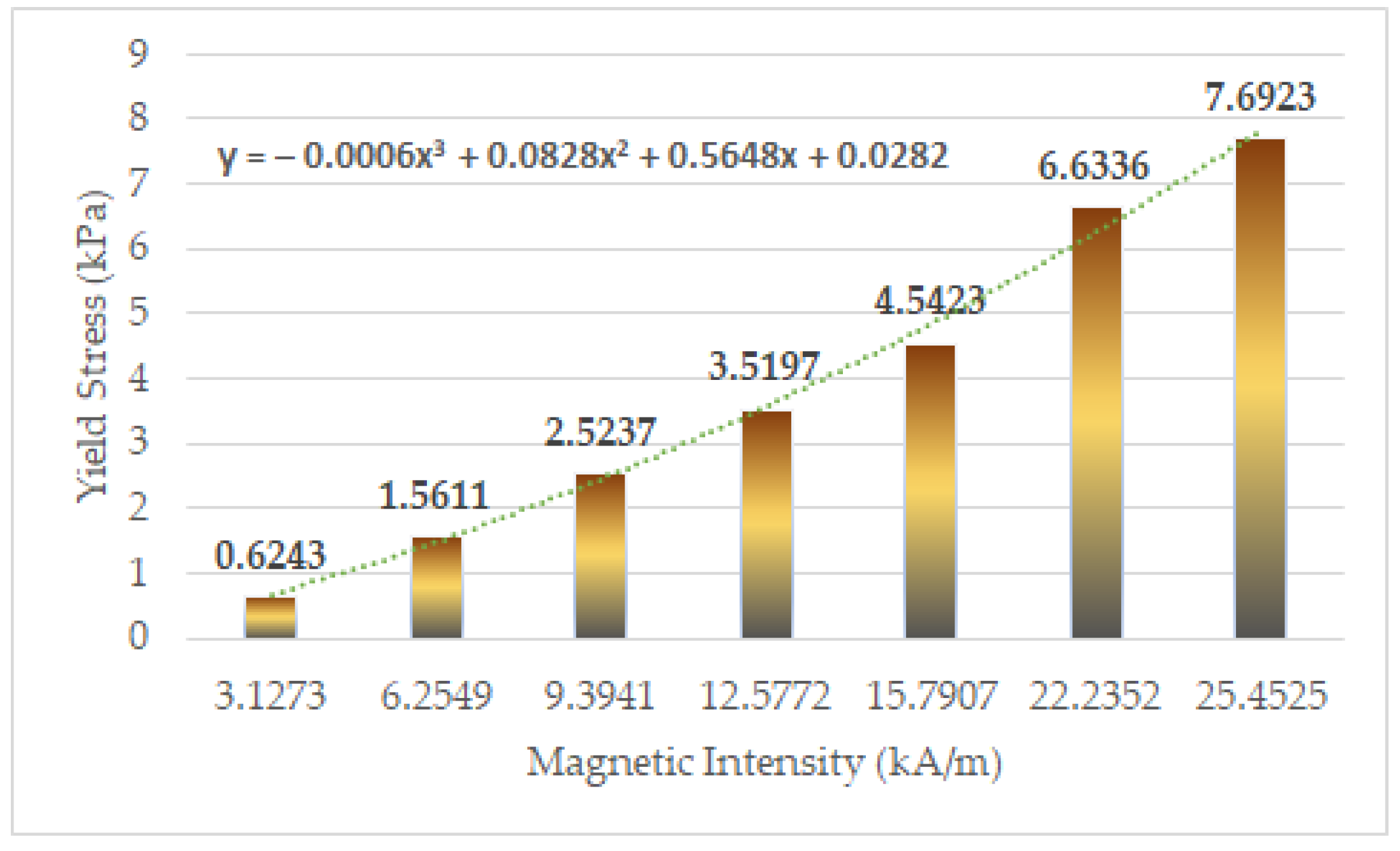 Sensors 22 01085 g009