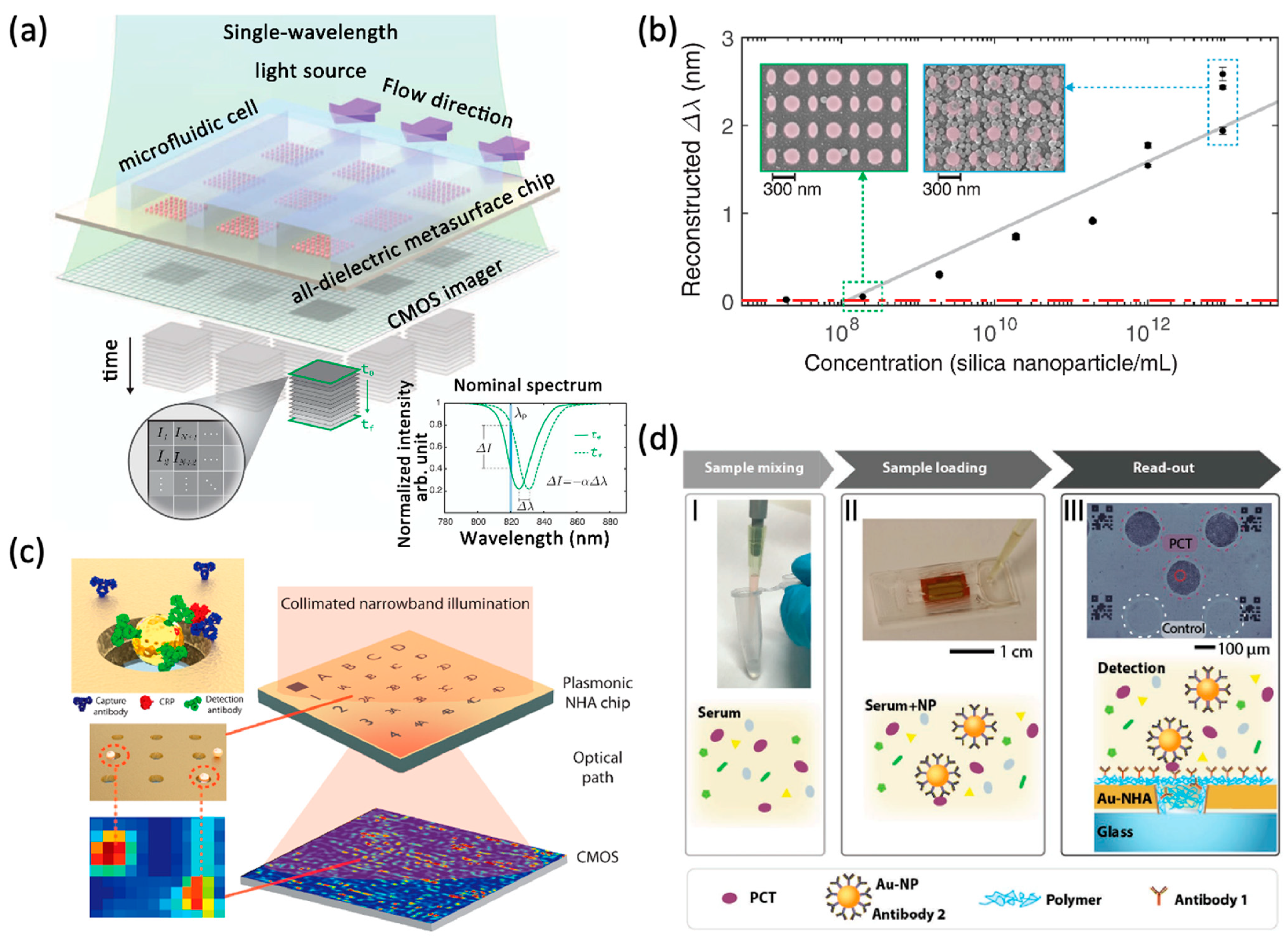 Sensors 22 01086 g003