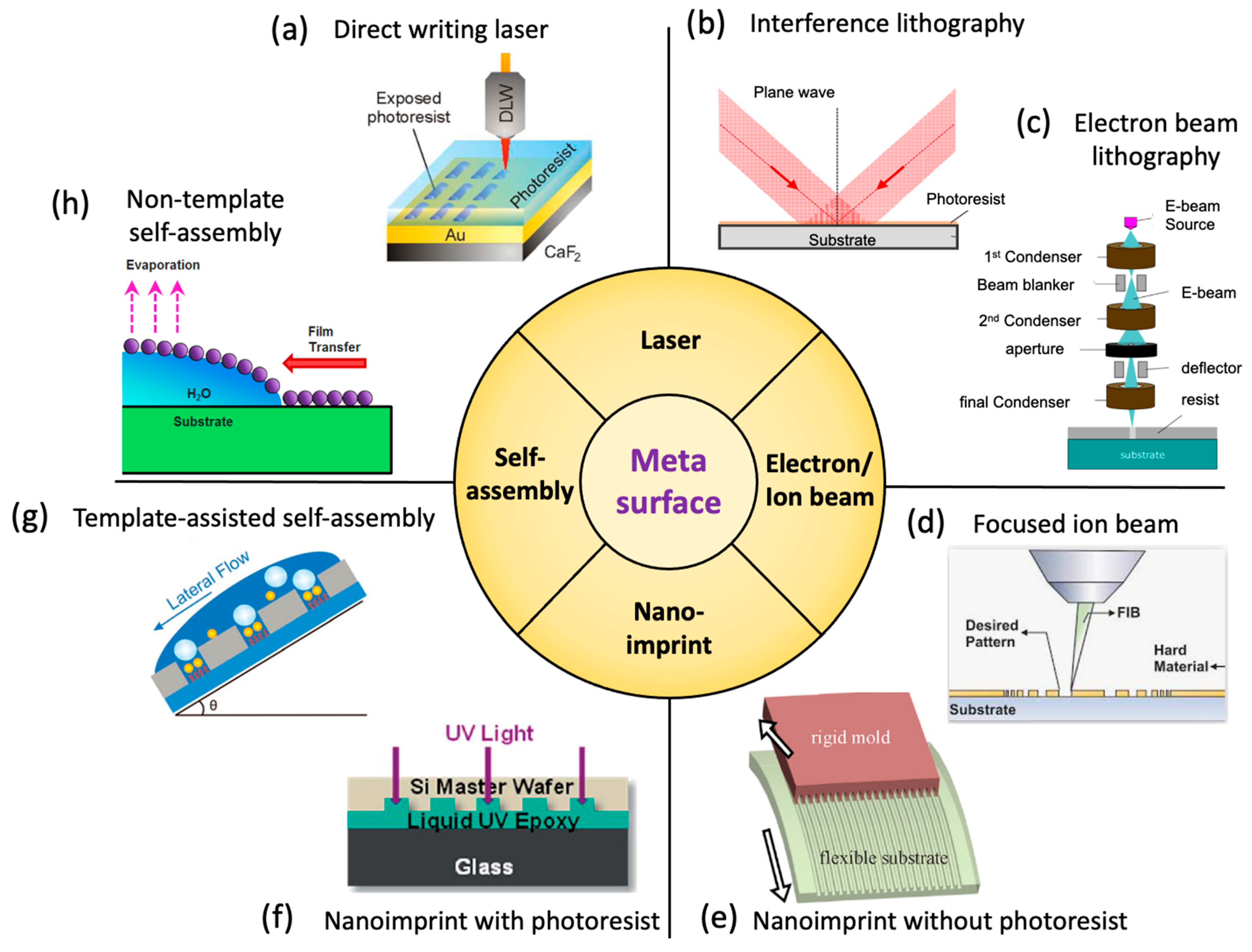 Sensors 22 01086 g011