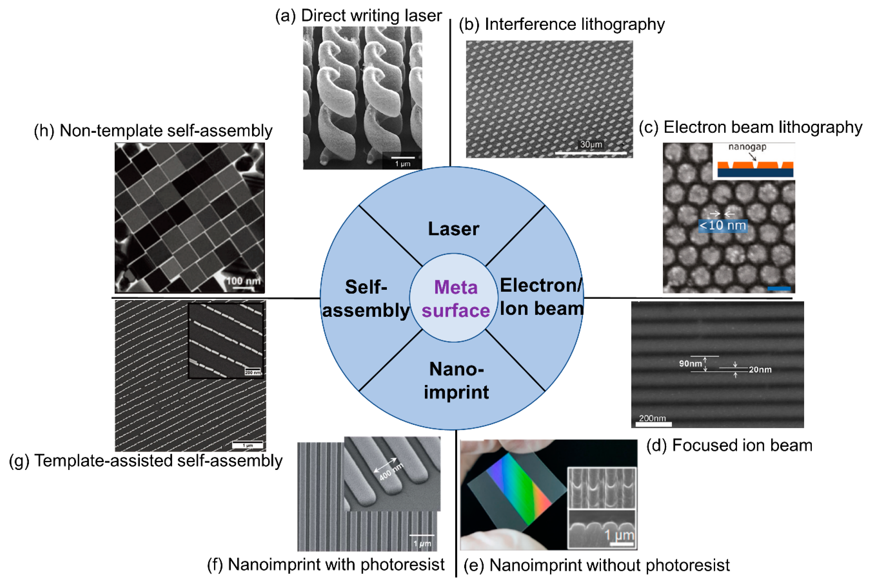Sensors 22 01086 g012