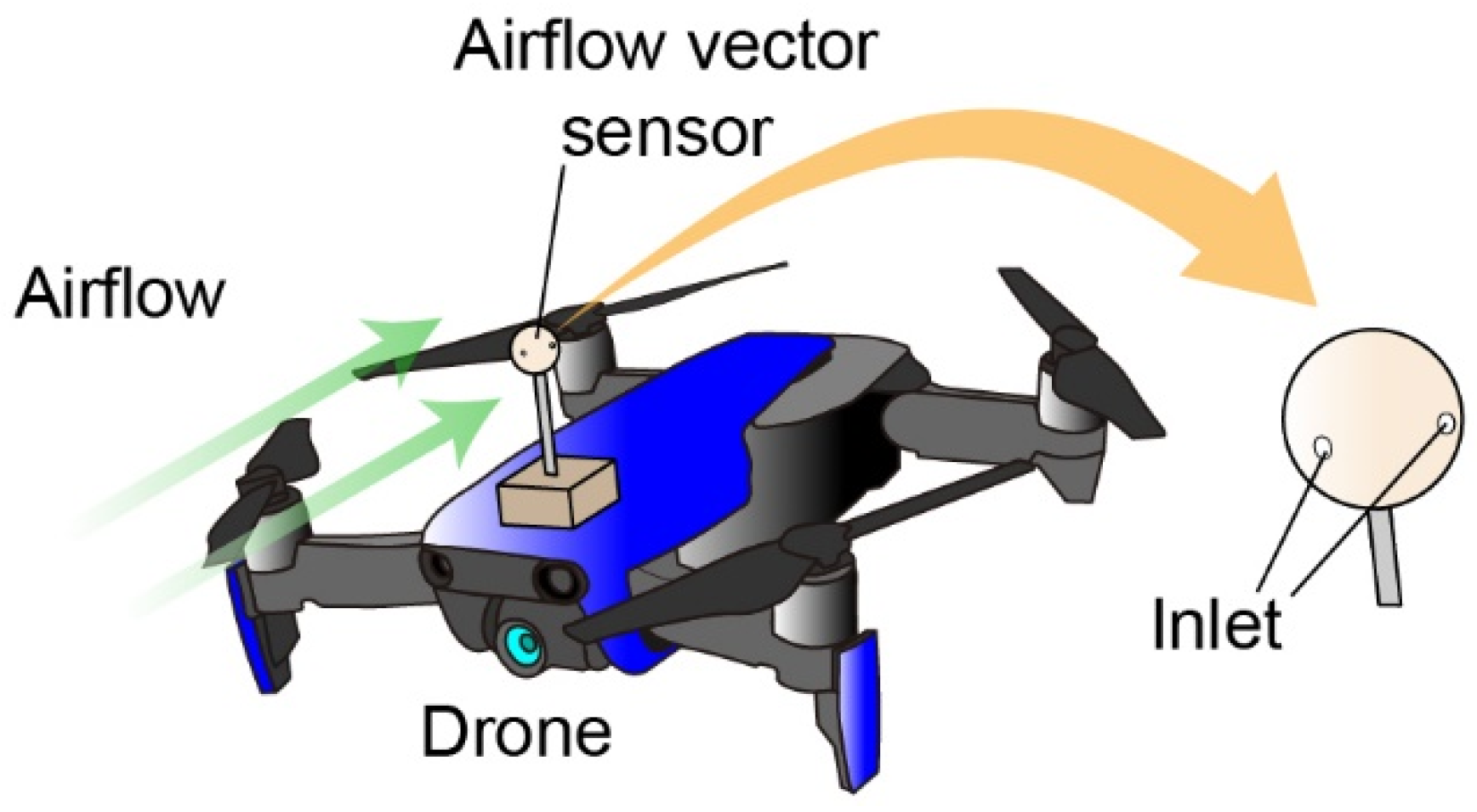 Sensors 22 01087 g001