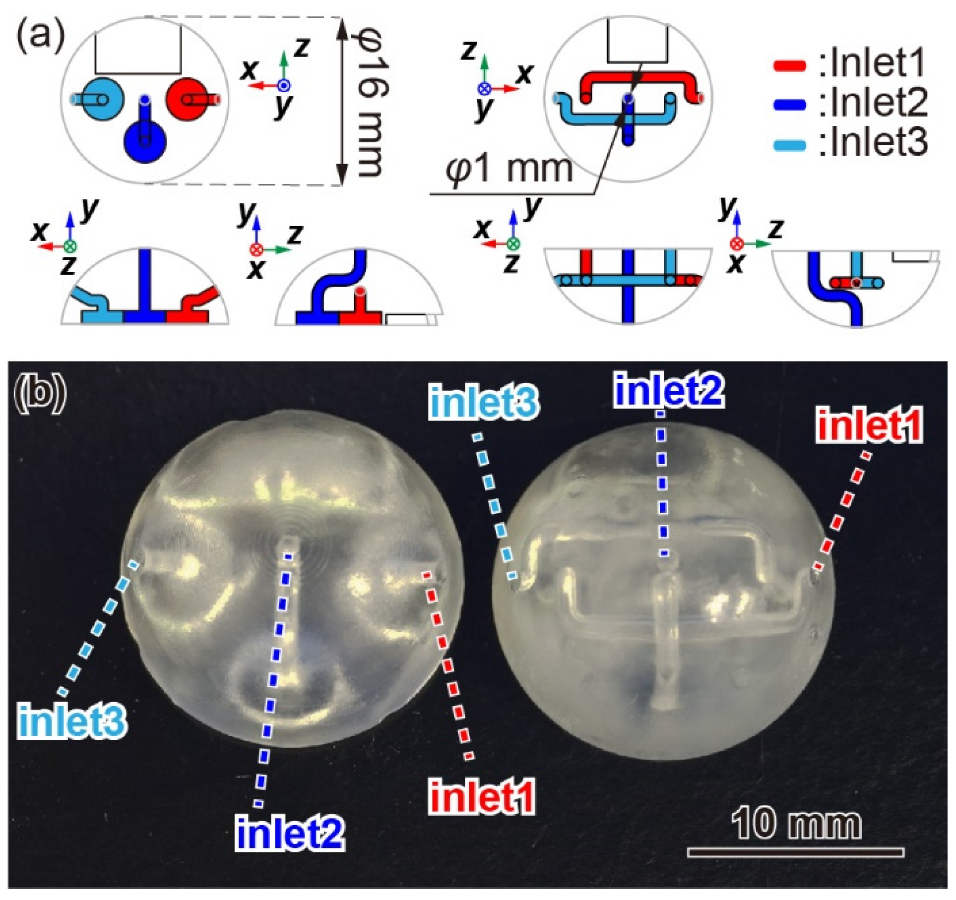 Sensors 22 01087 g004