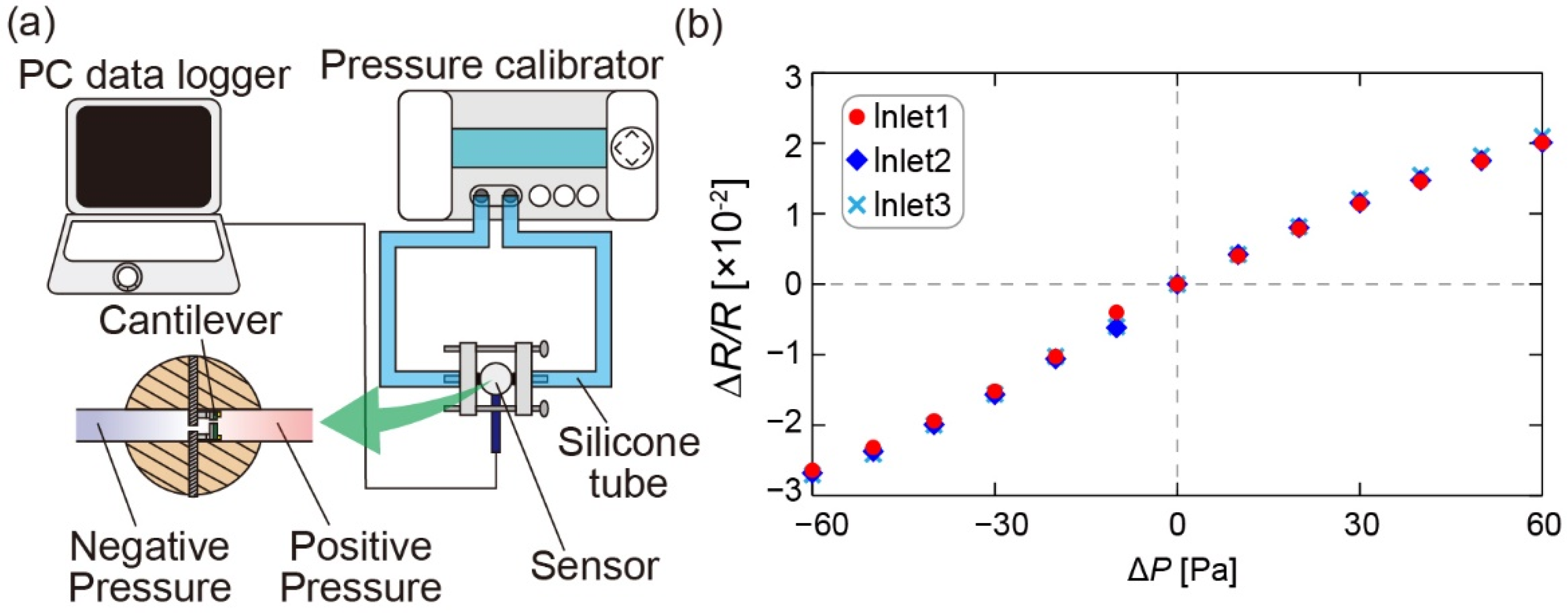 Sensors 22 01087 g006