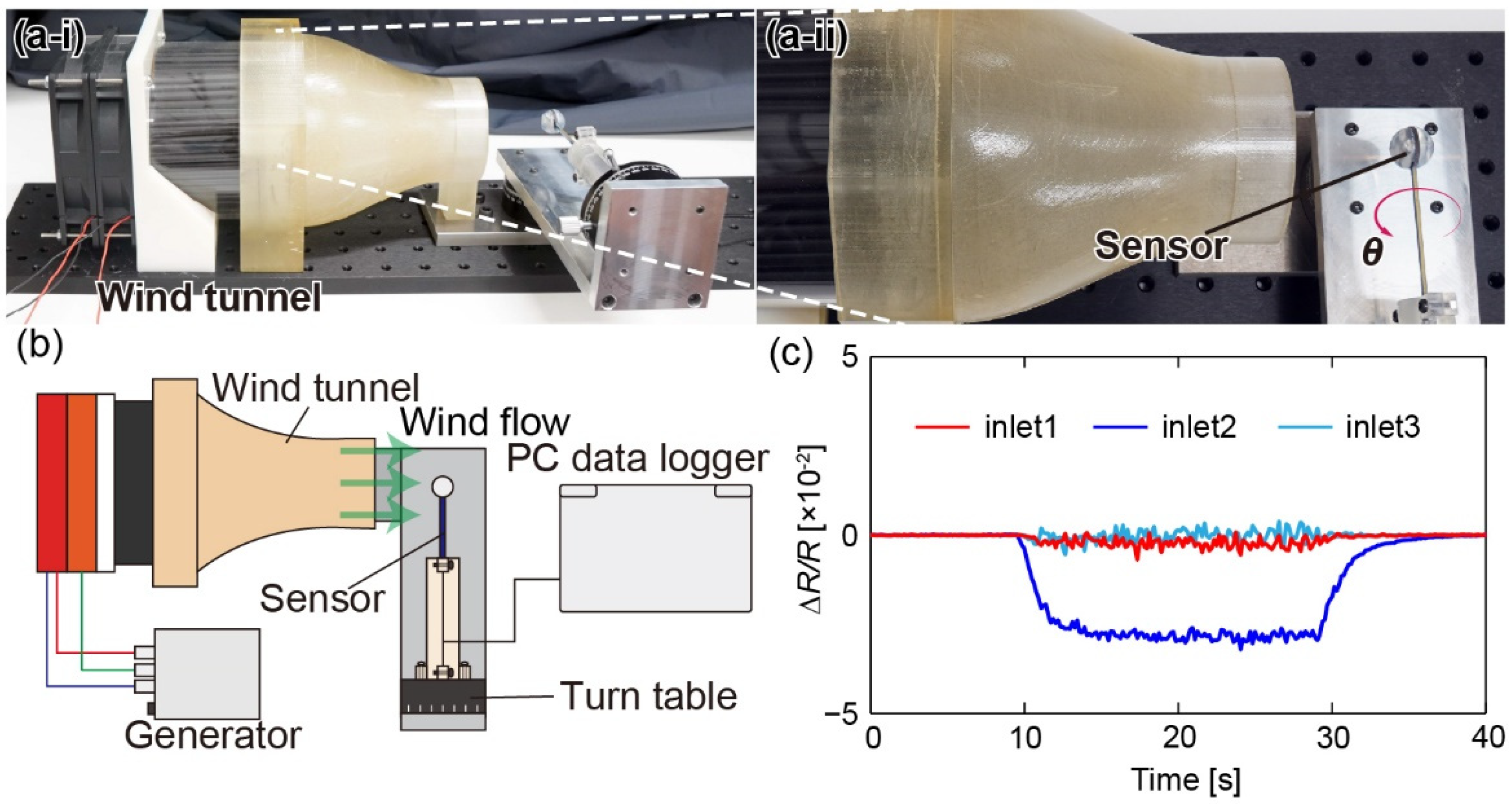 Sensors 22 01087 g007