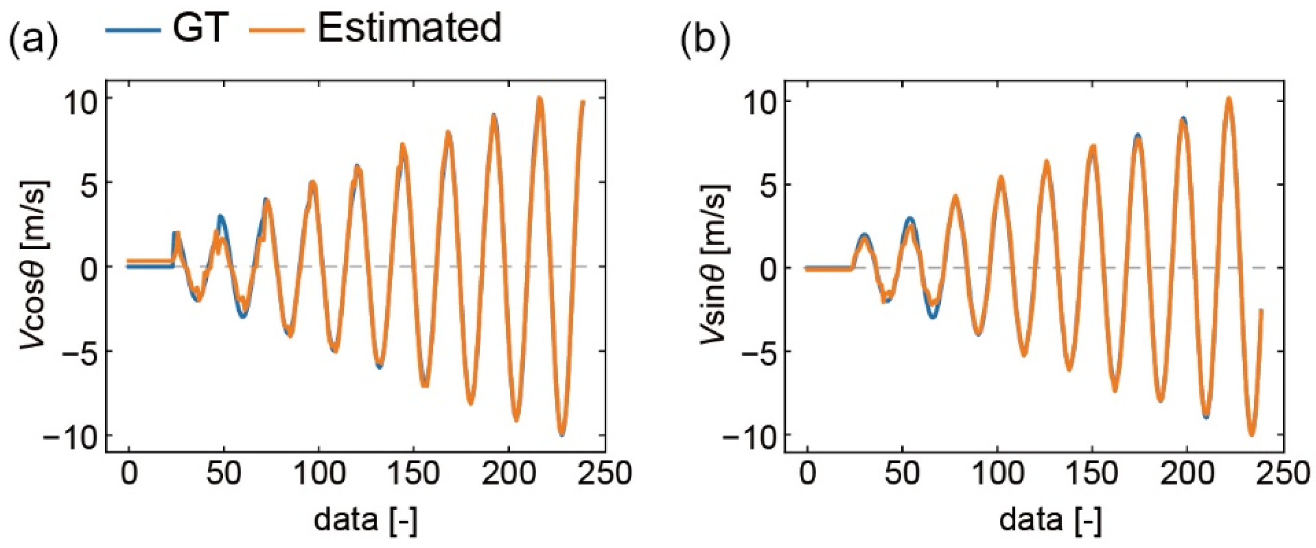 Sensors 22 01087 g009