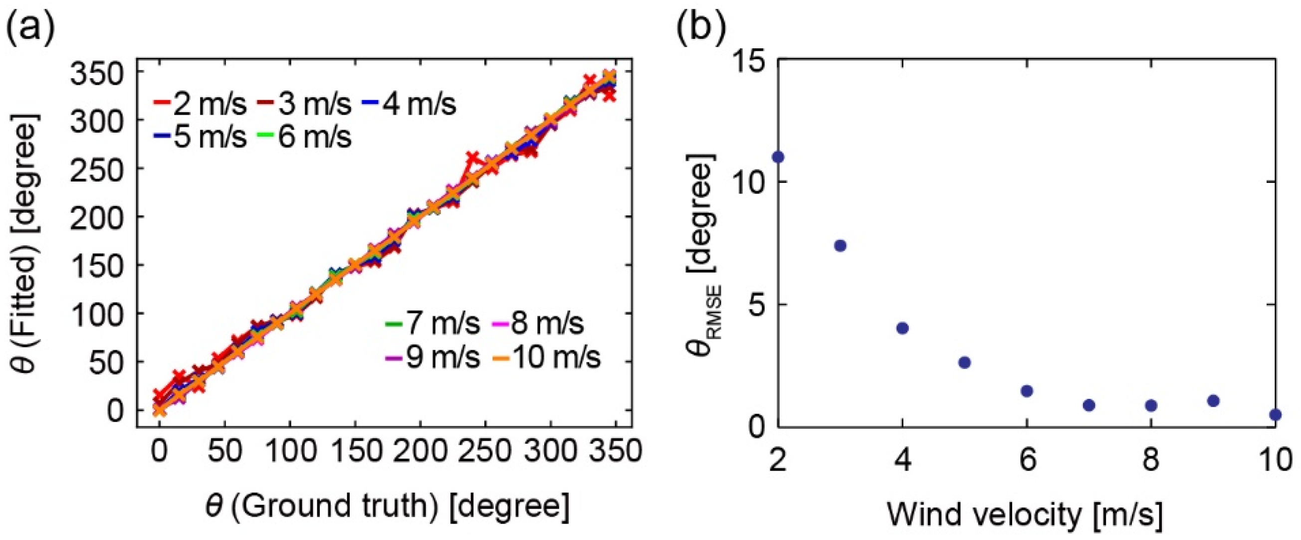 Sensors 22 01087 g010