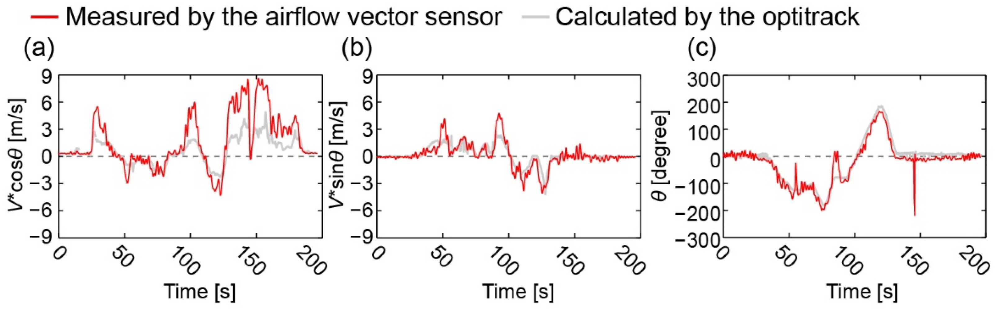 Sensors 22 01087 g012