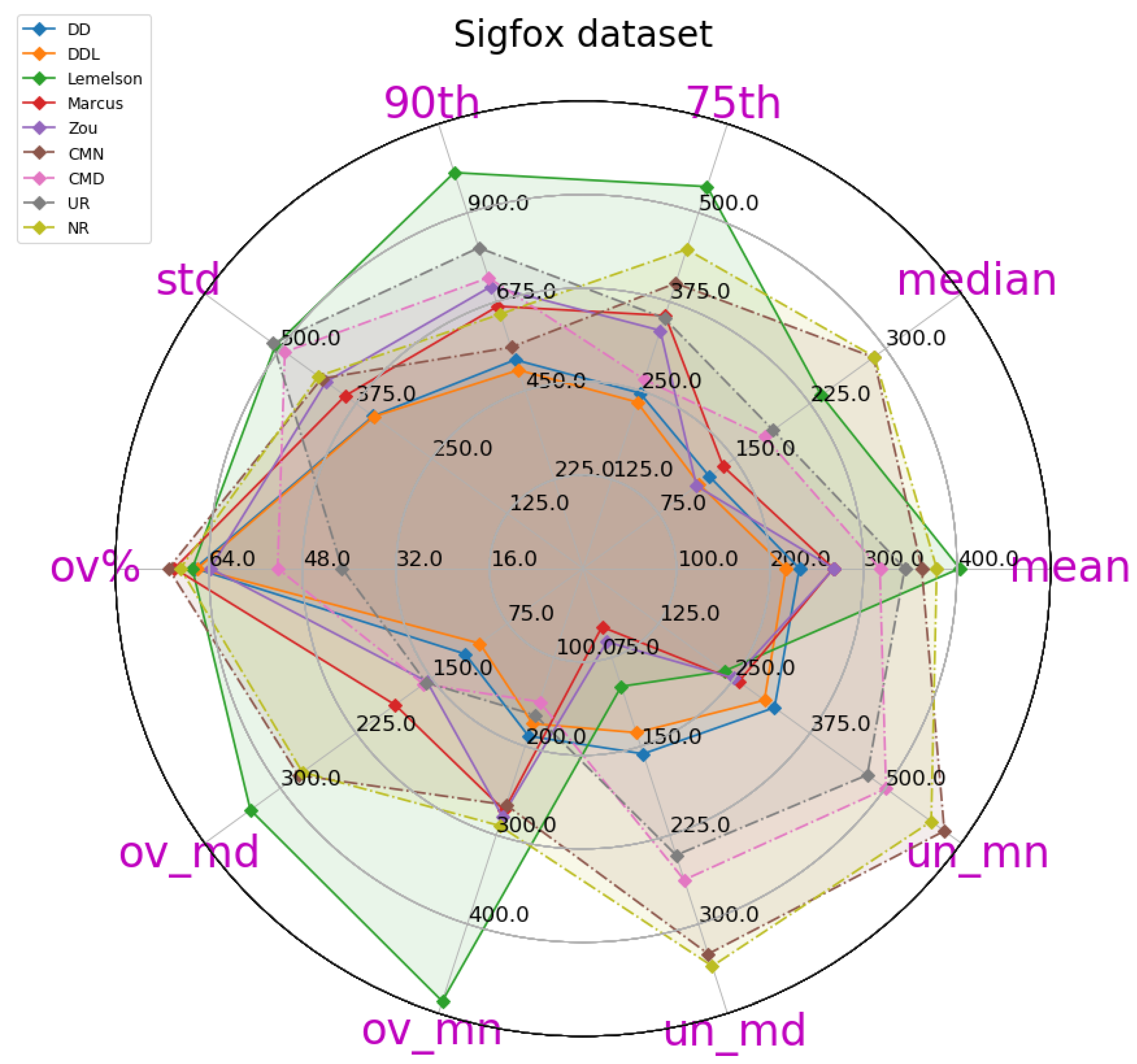 Sensors 22 01088 g002