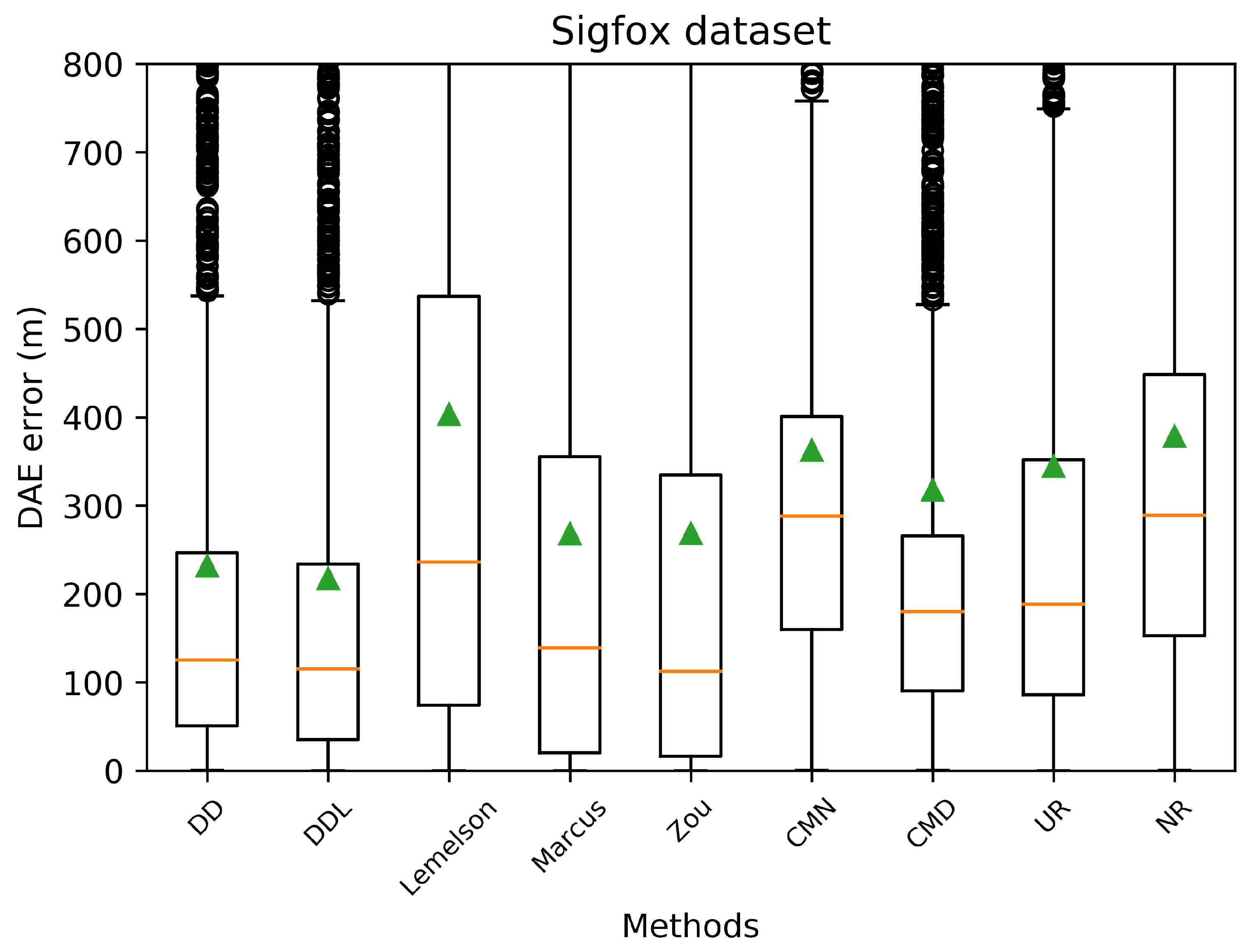 Sensors 22 01088 g003