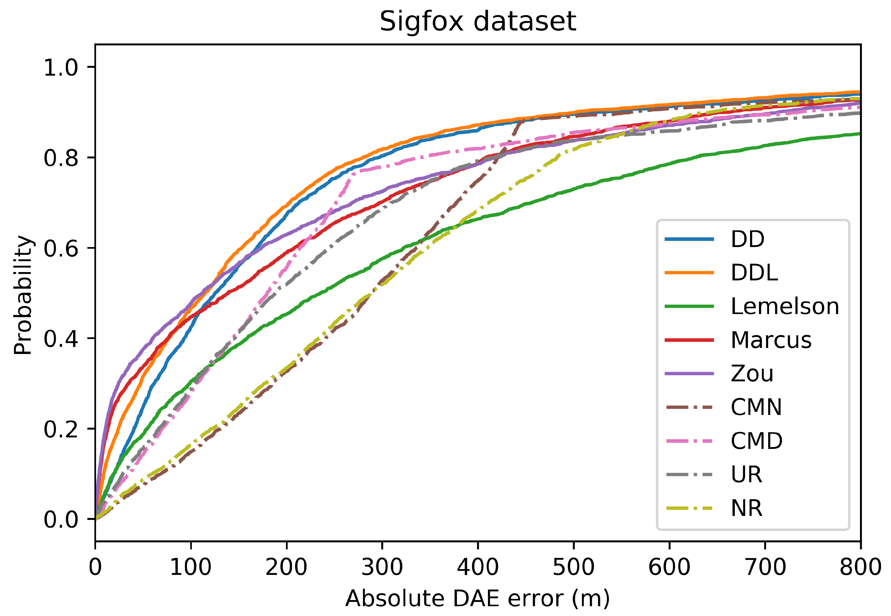 Sensors 22 01088 g004