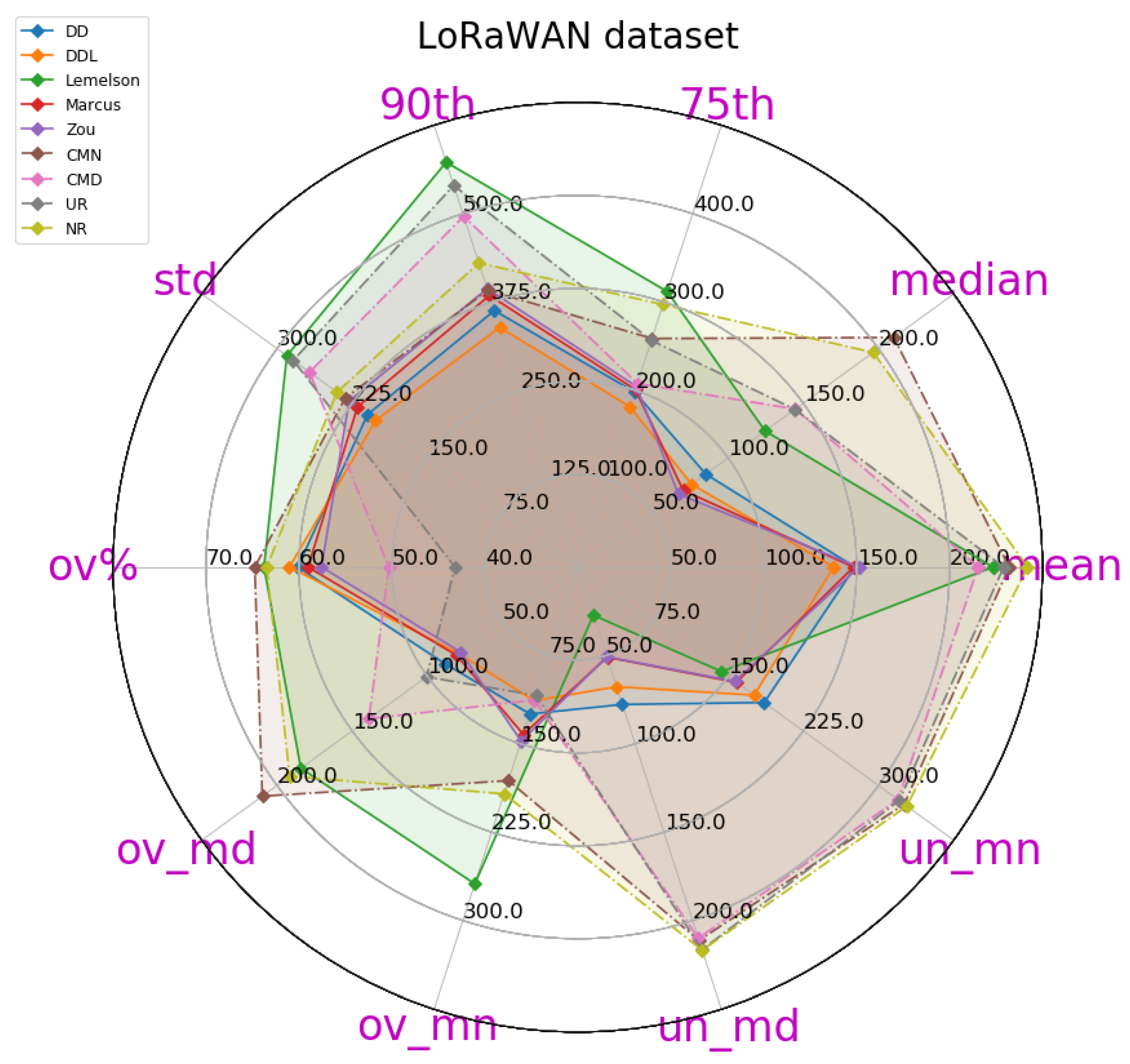 Sensors 22 01088 g008