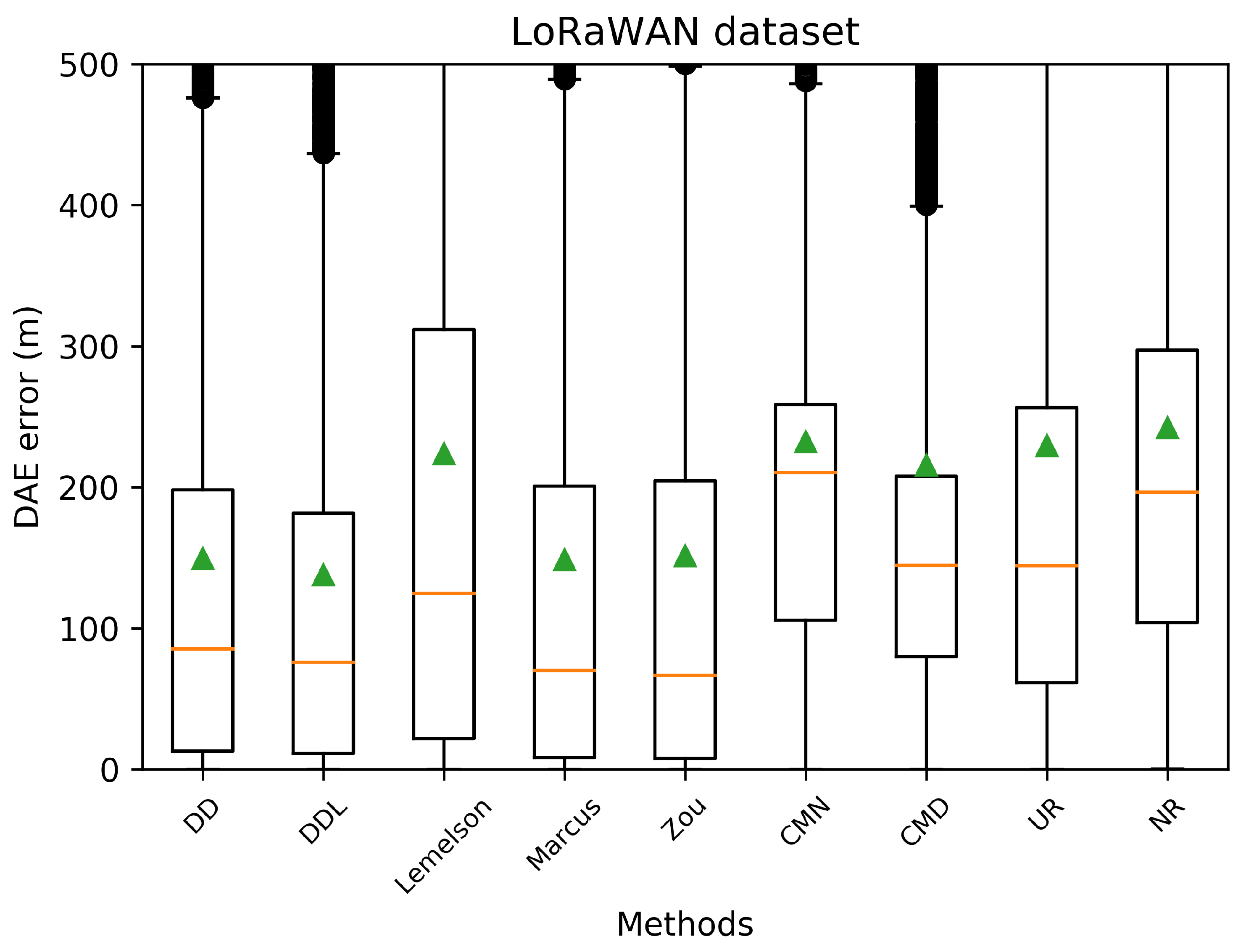 Sensors 22 01088 g009