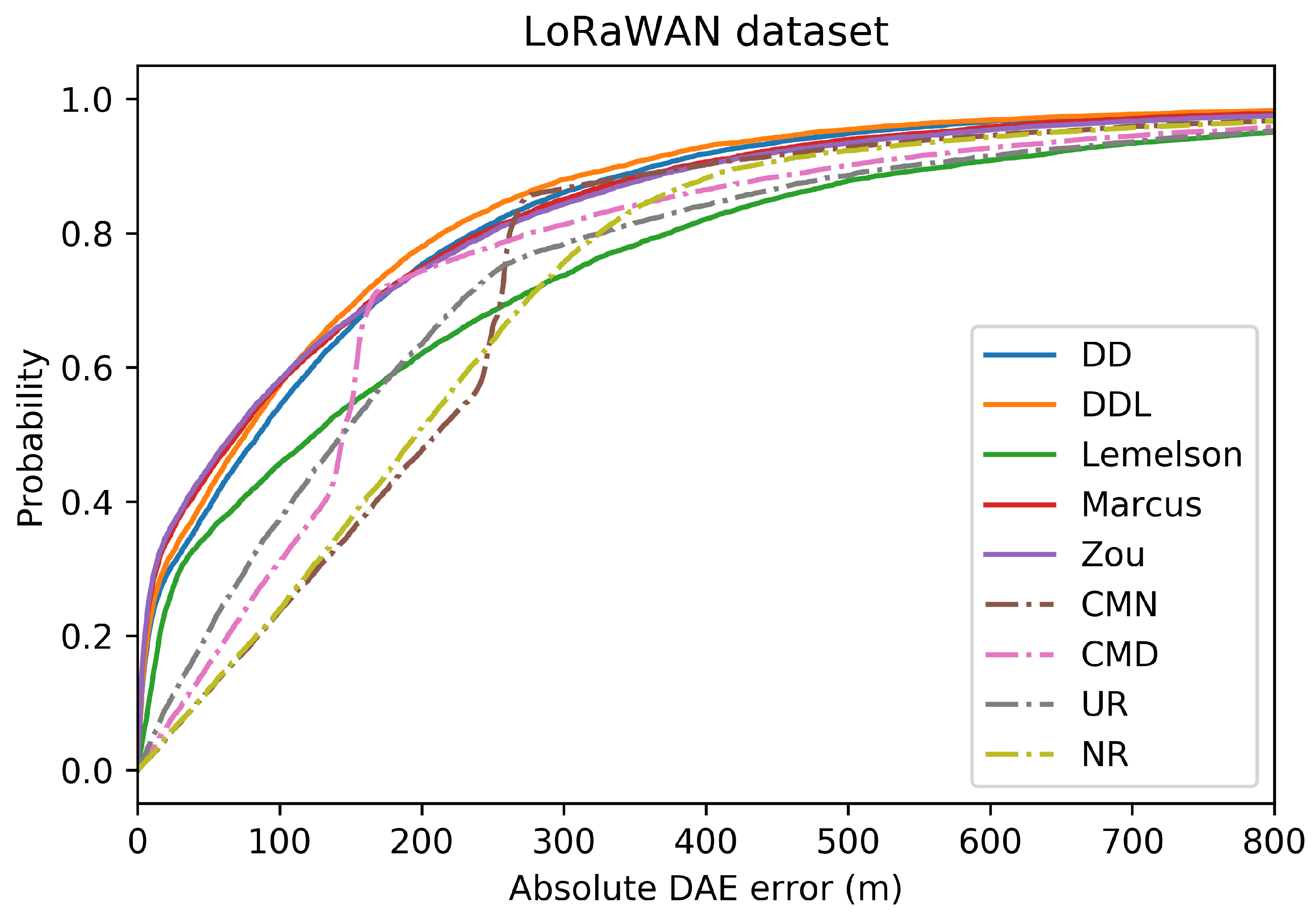 Sensors 22 01088 g010