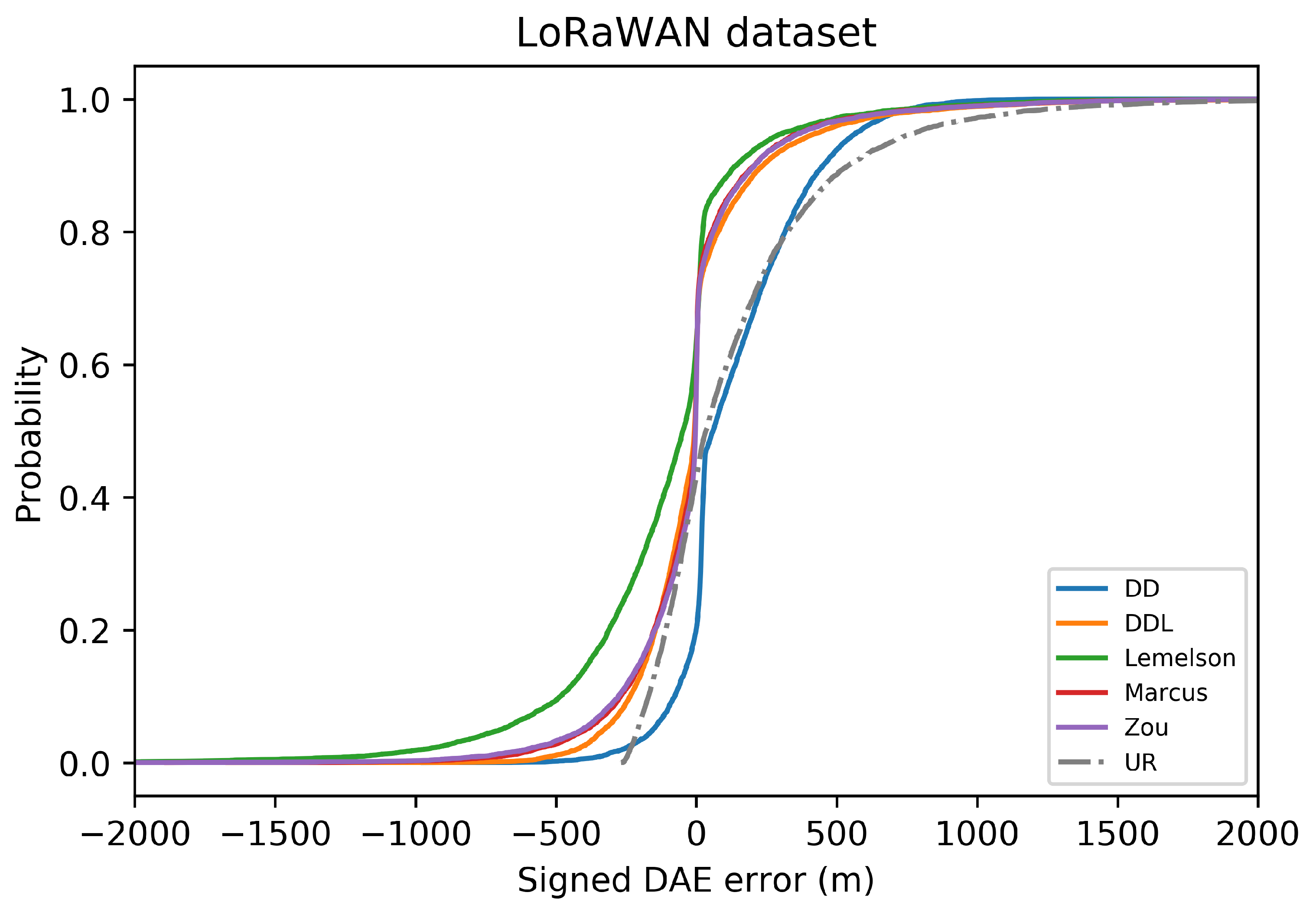 Sensors 22 01088 g011
