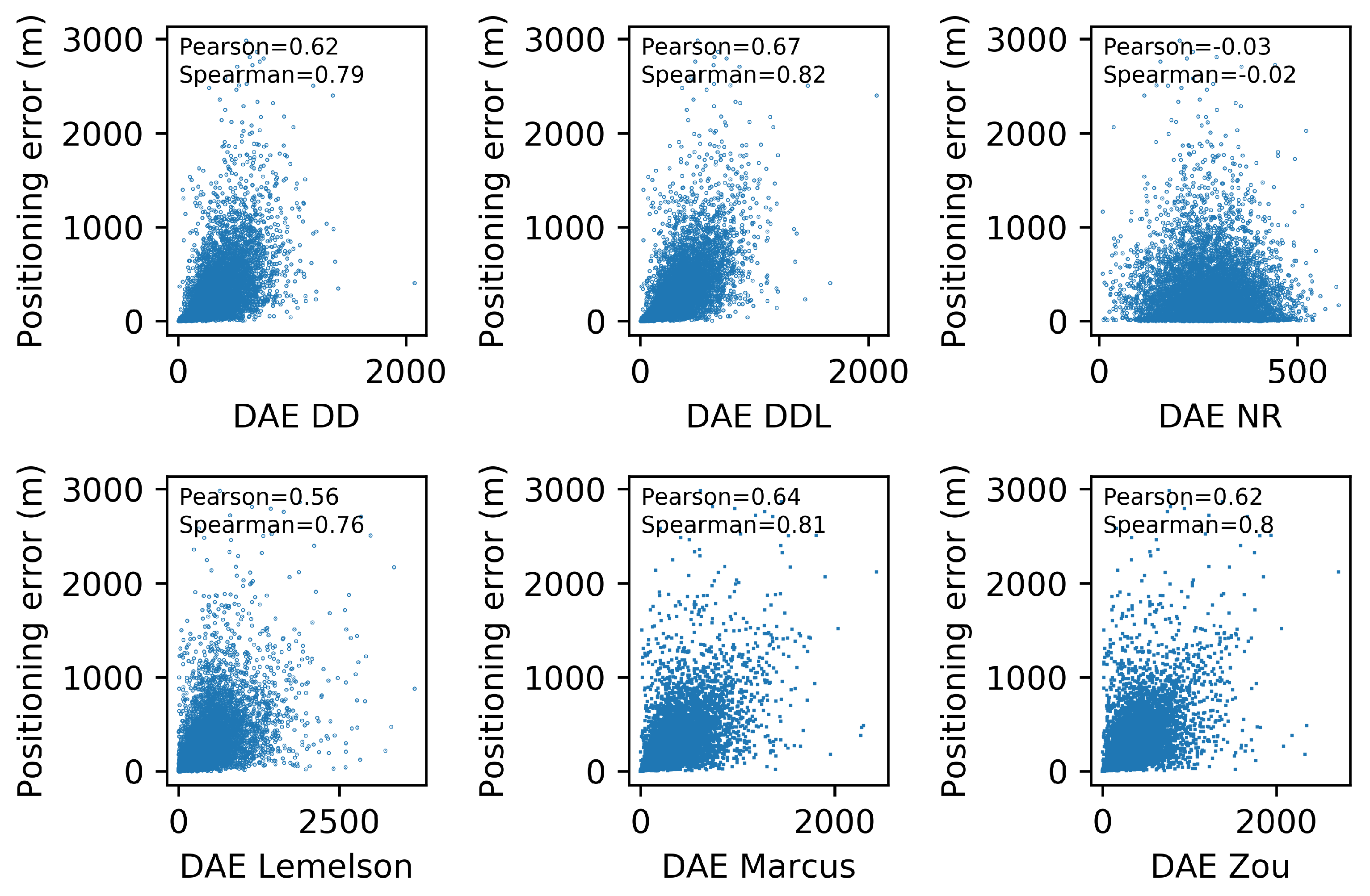 Sensors 22 01088 g012