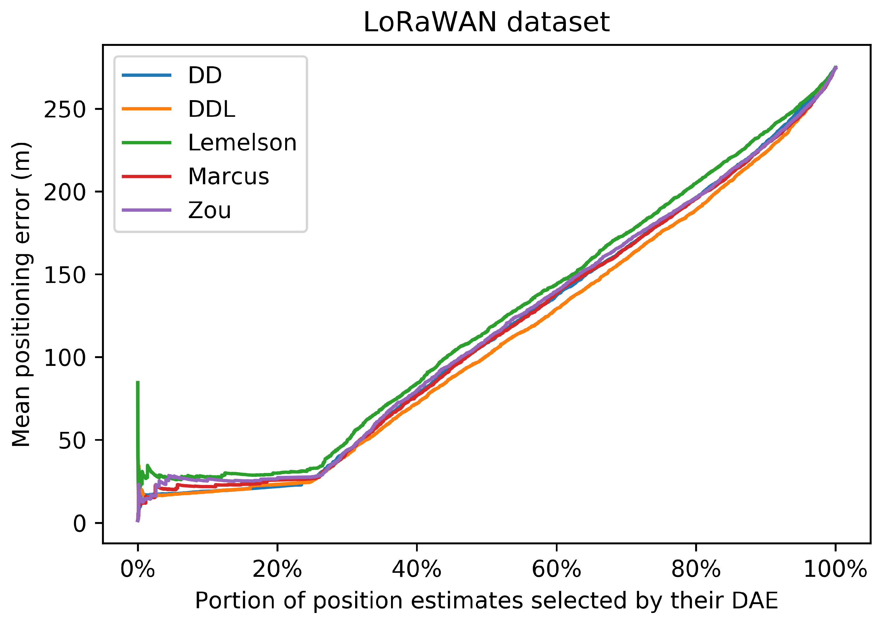 Sensors 22 01088 g013