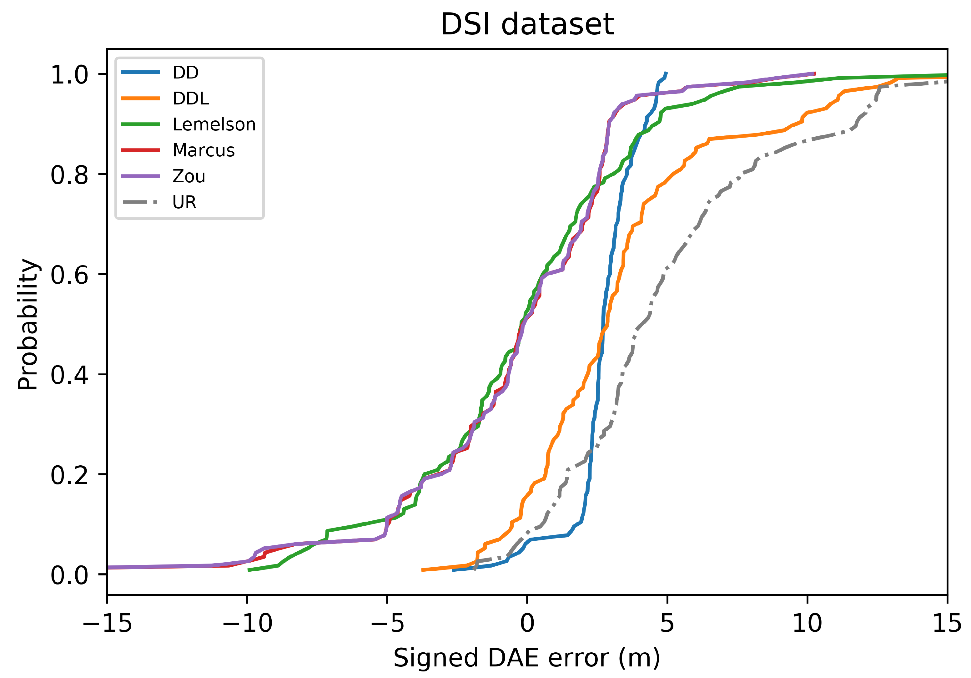 Sensors 22 01088 g017
