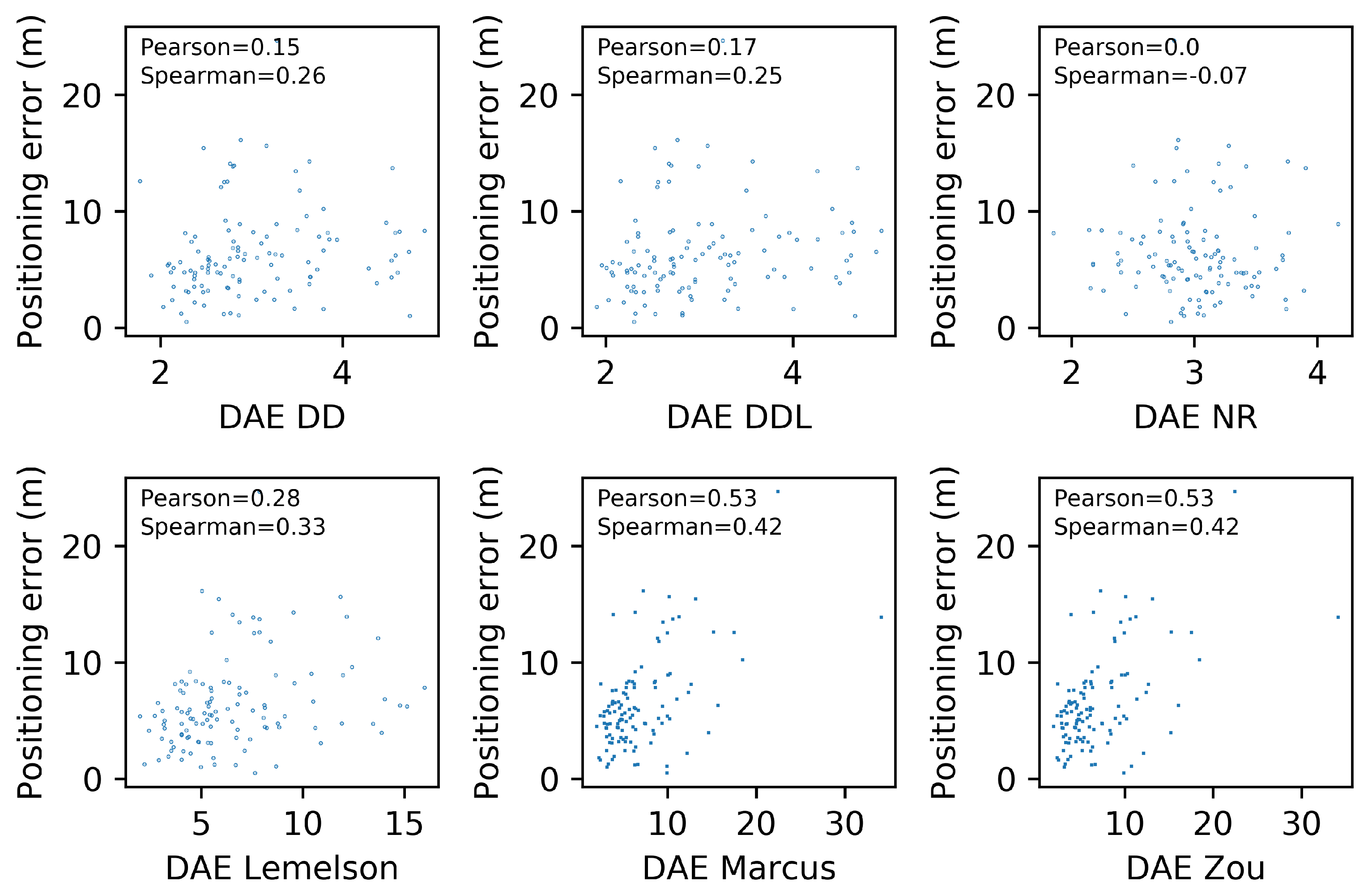 Sensors 22 01088 g018
