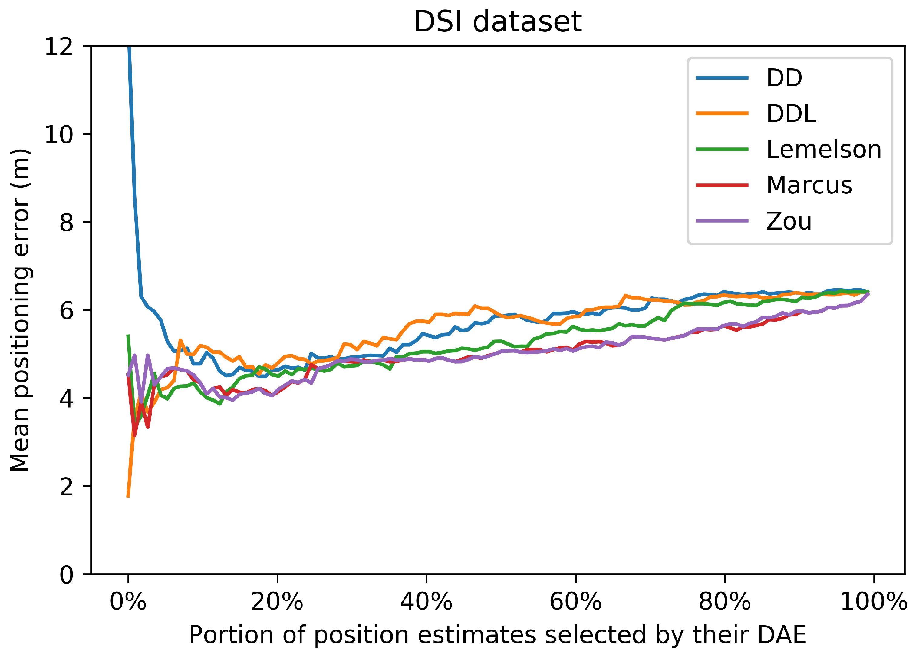 Sensors 22 01088 g019