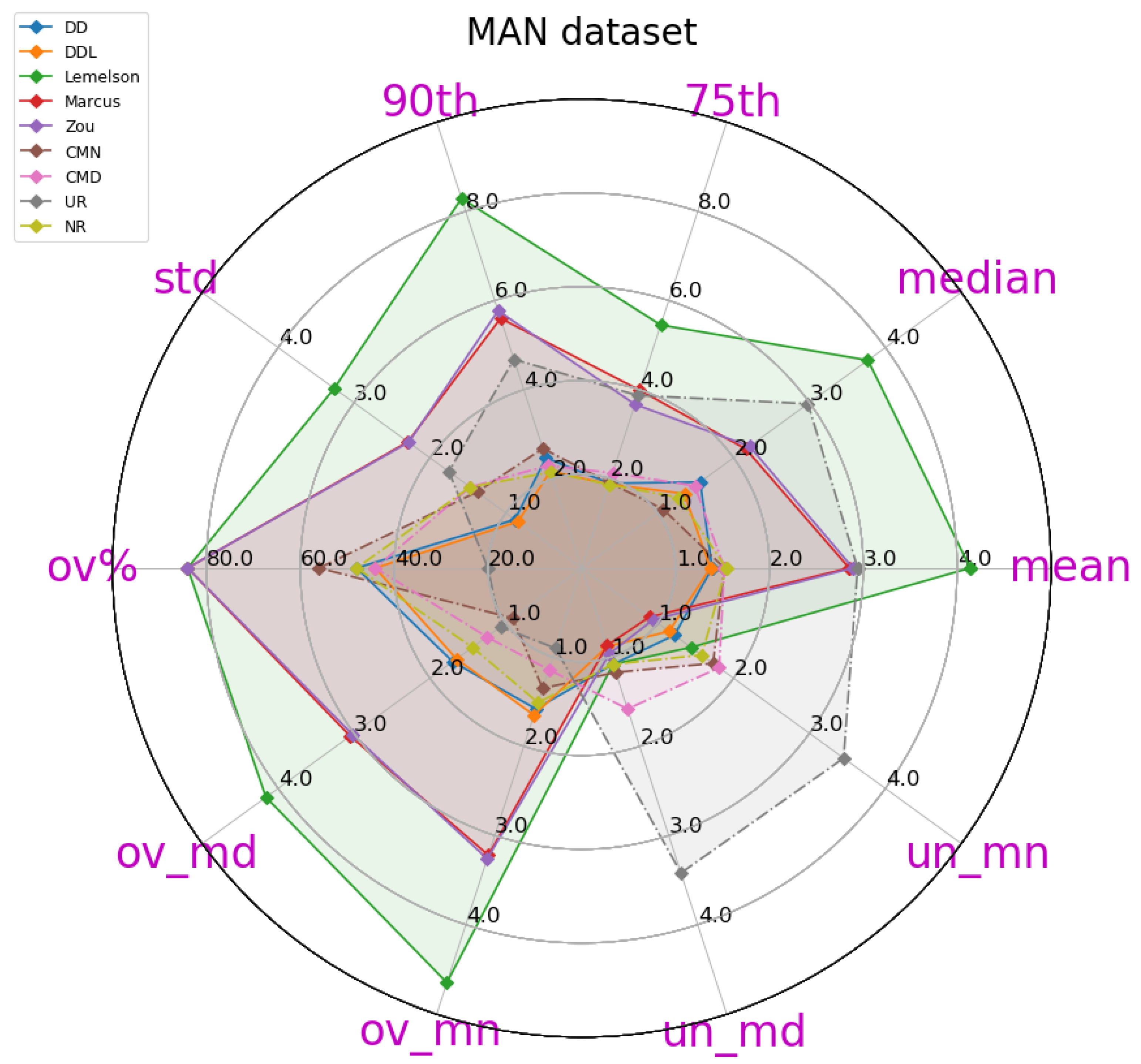 Sensors 22 01088 g020