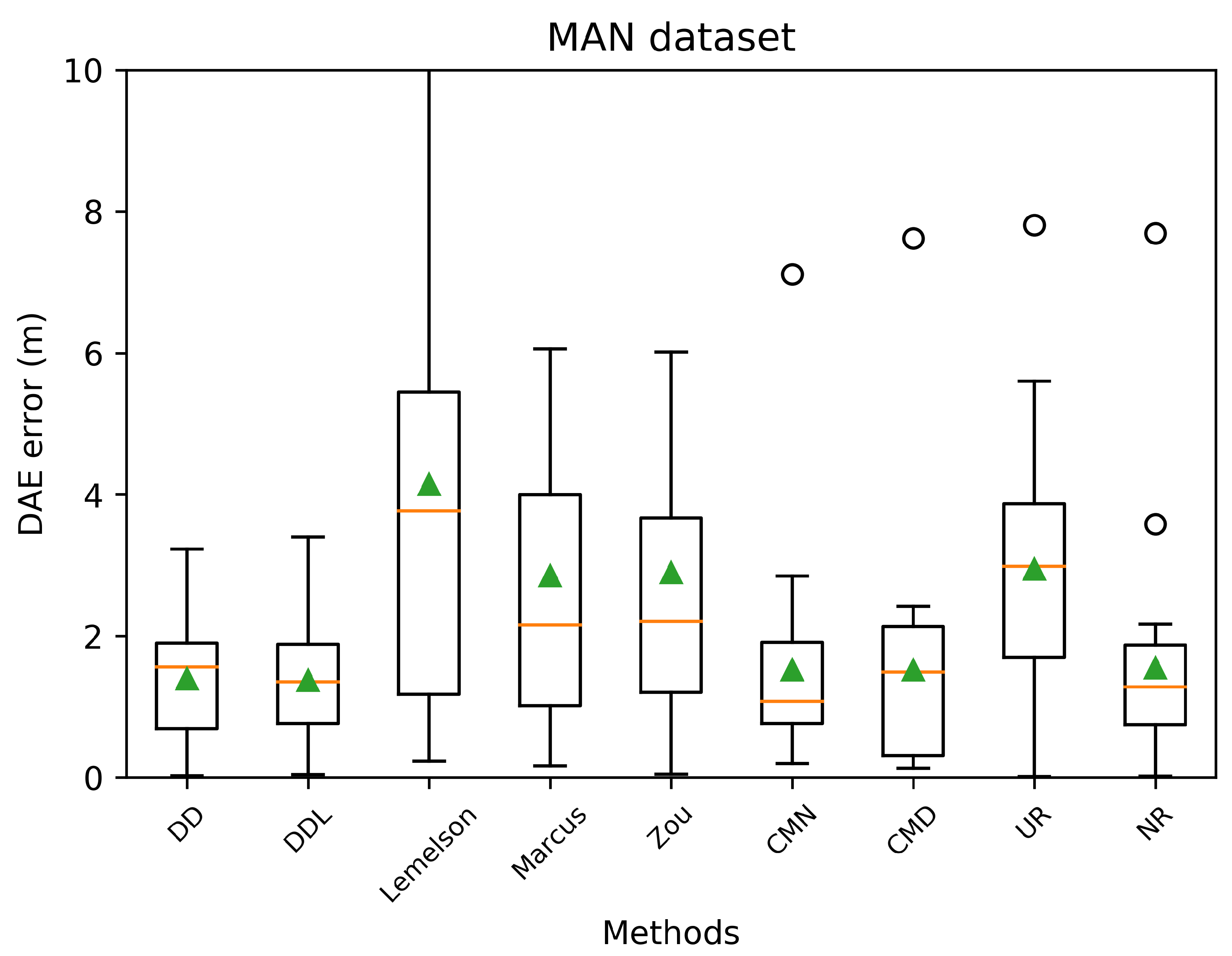 Sensors 22 01088 g021