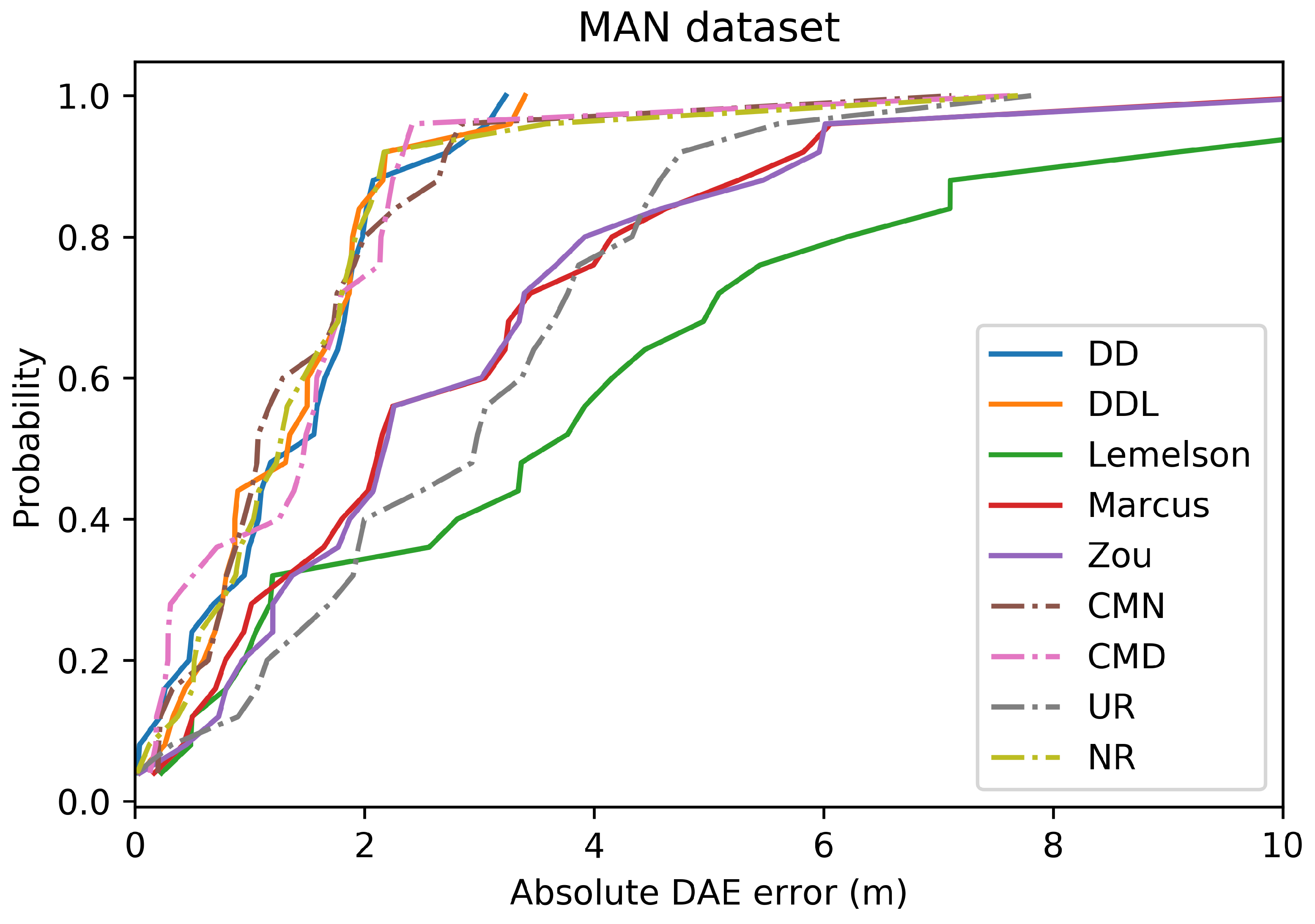 Sensors 22 01088 g022