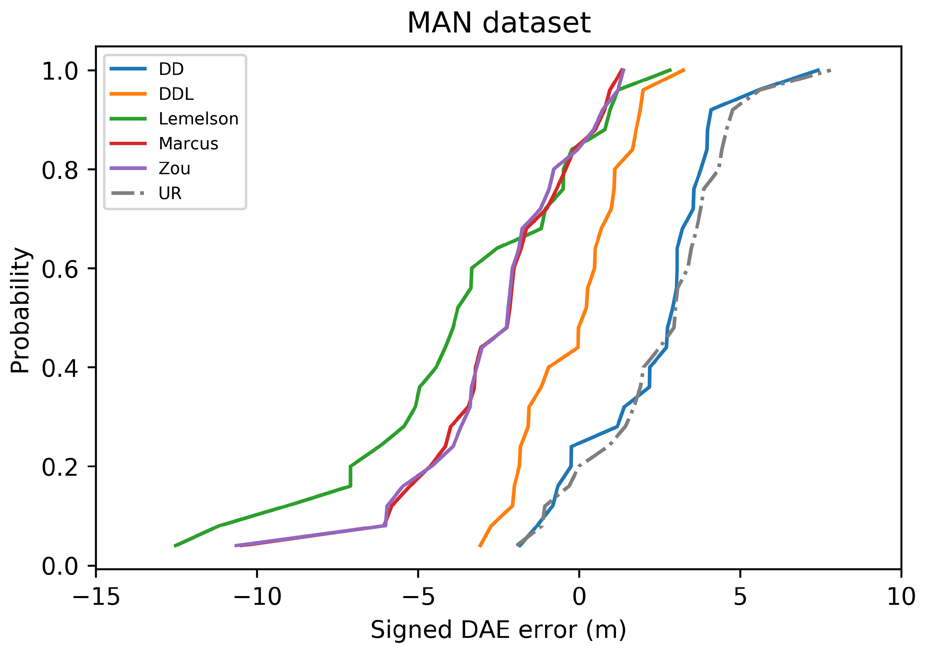 Sensors 22 01088 g023