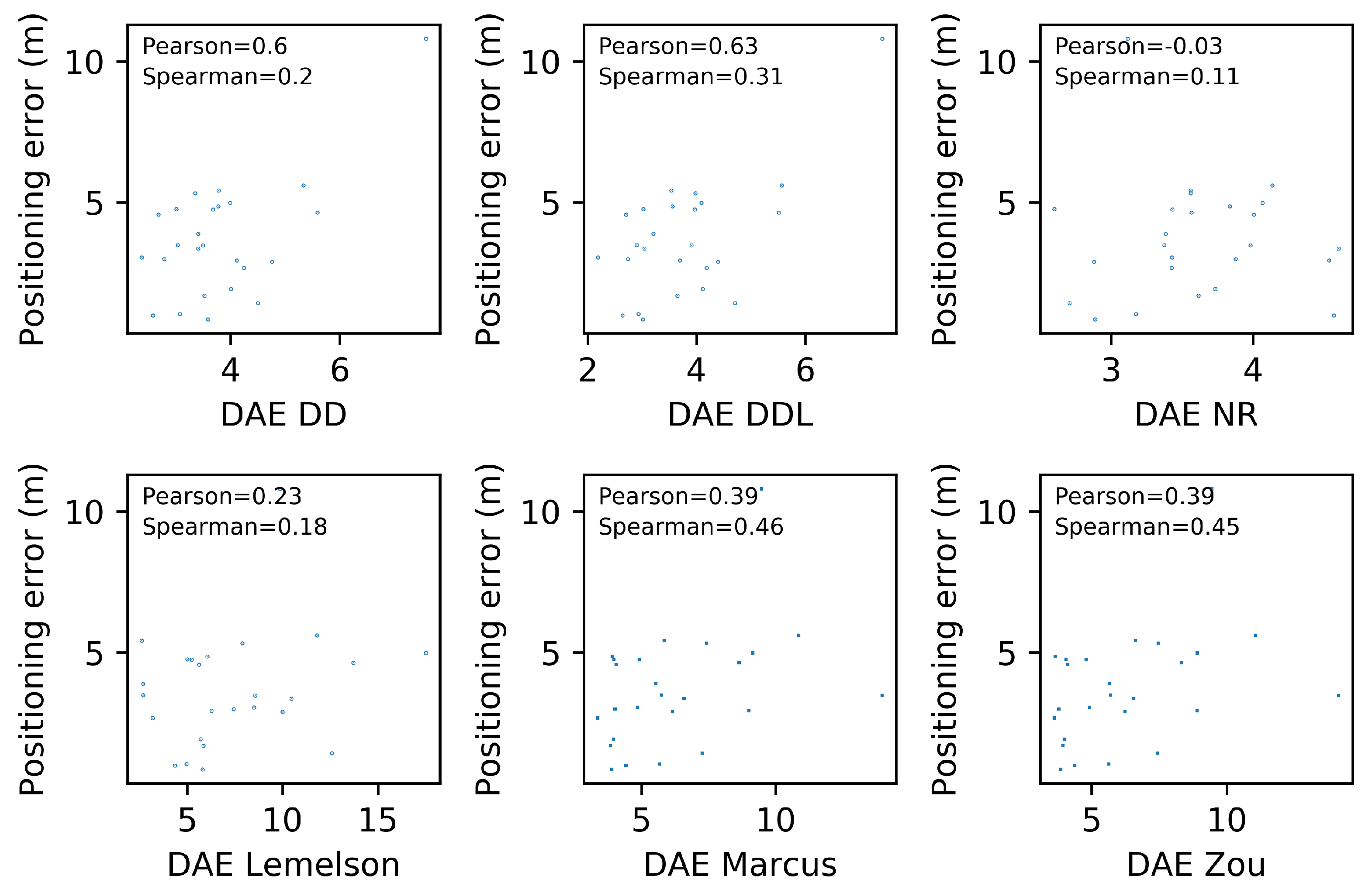 Sensors 22 01088 g024