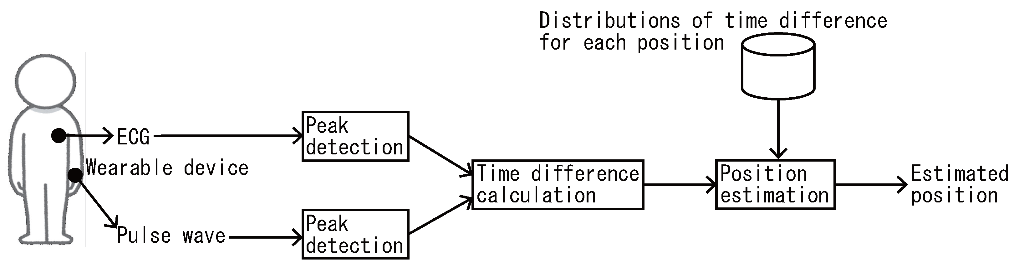 Sensors 22 01090 g001