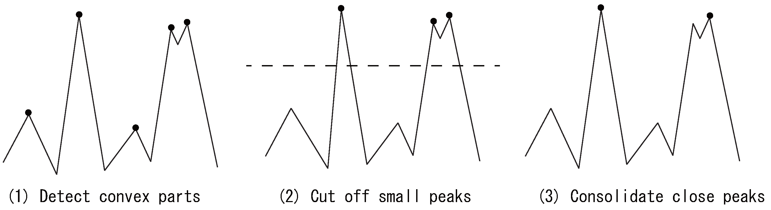 Sensors 22 01090 g002