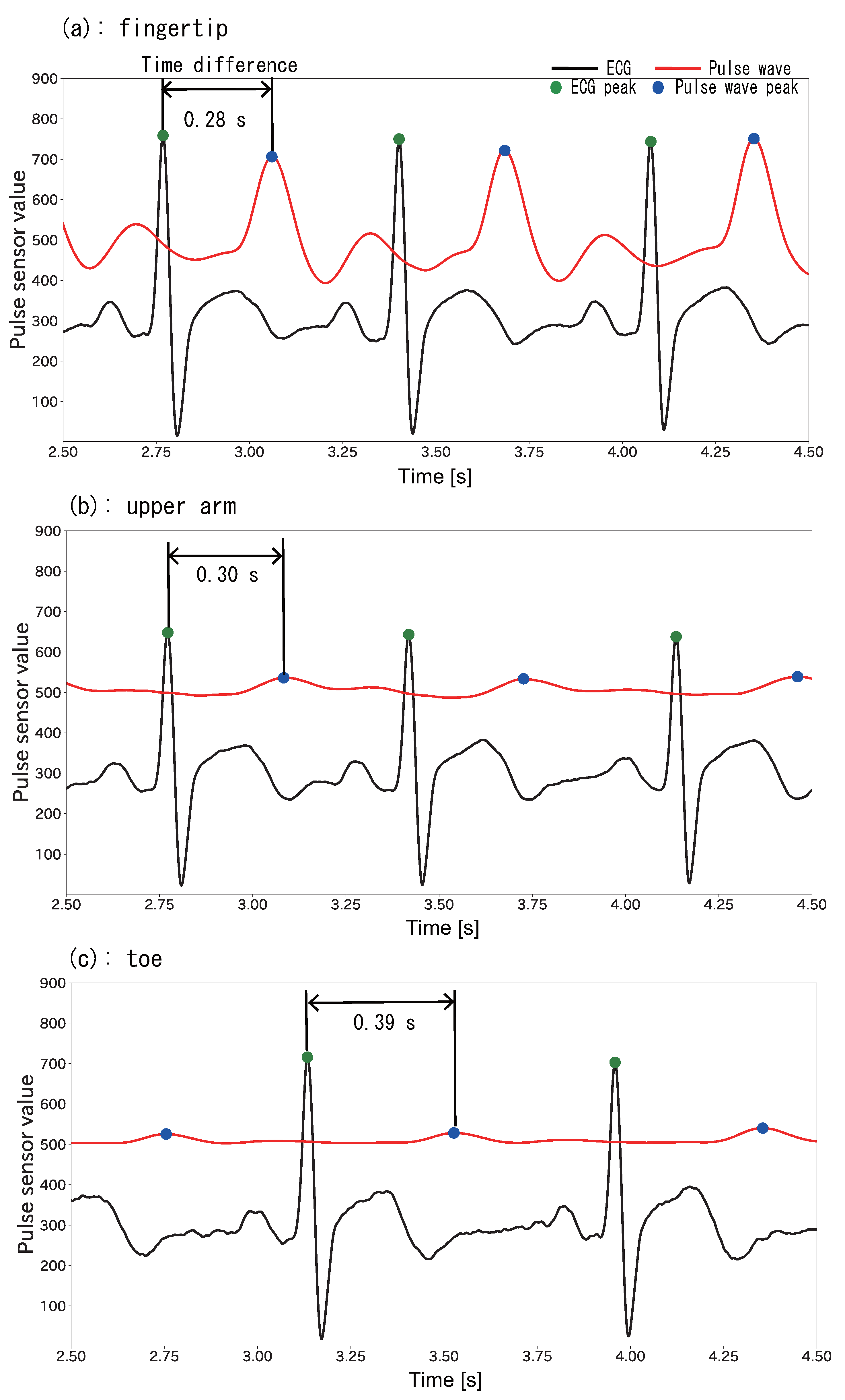 Sensors 22 01090 g003