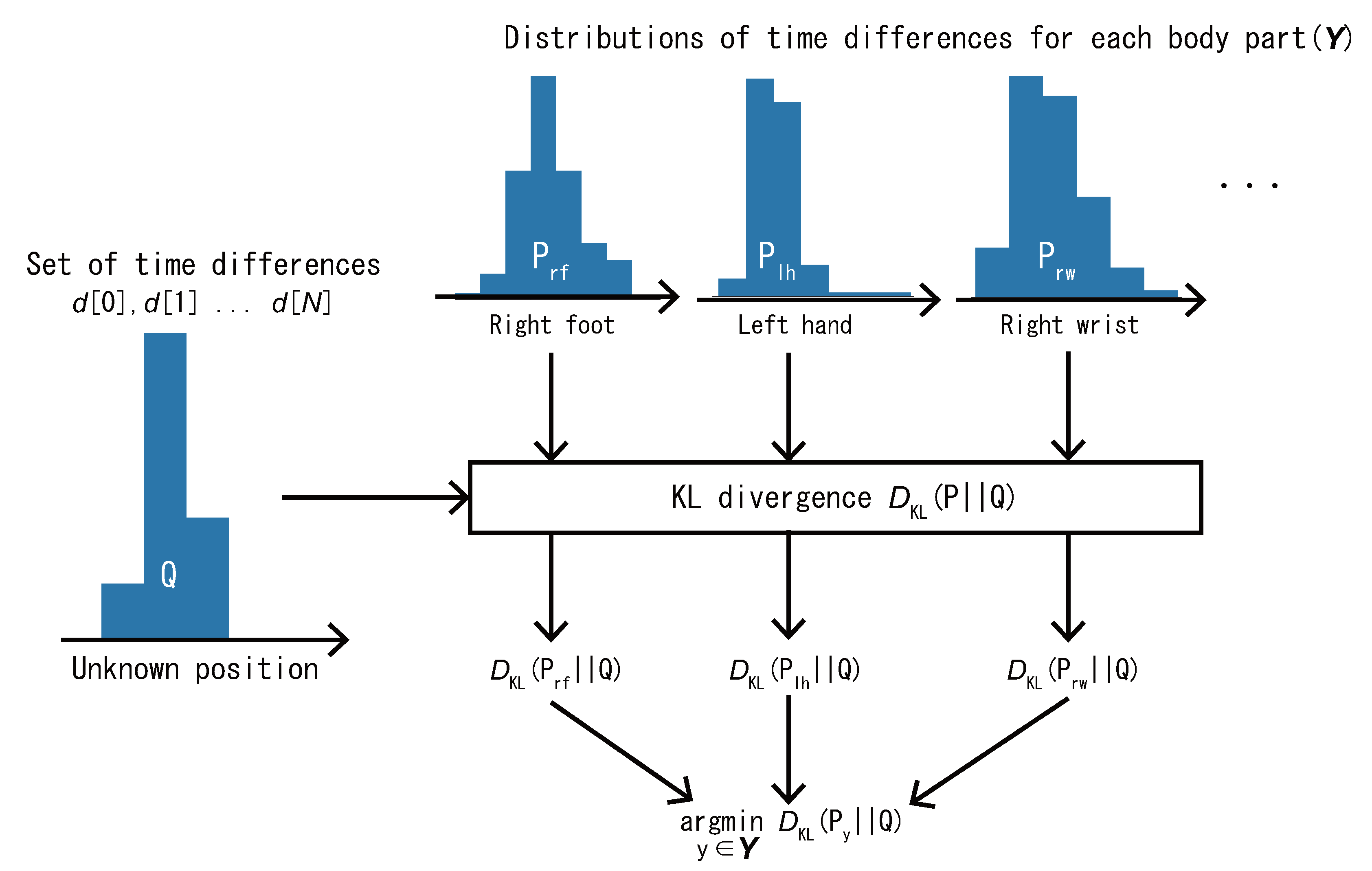 Sensors 22 01090 g004