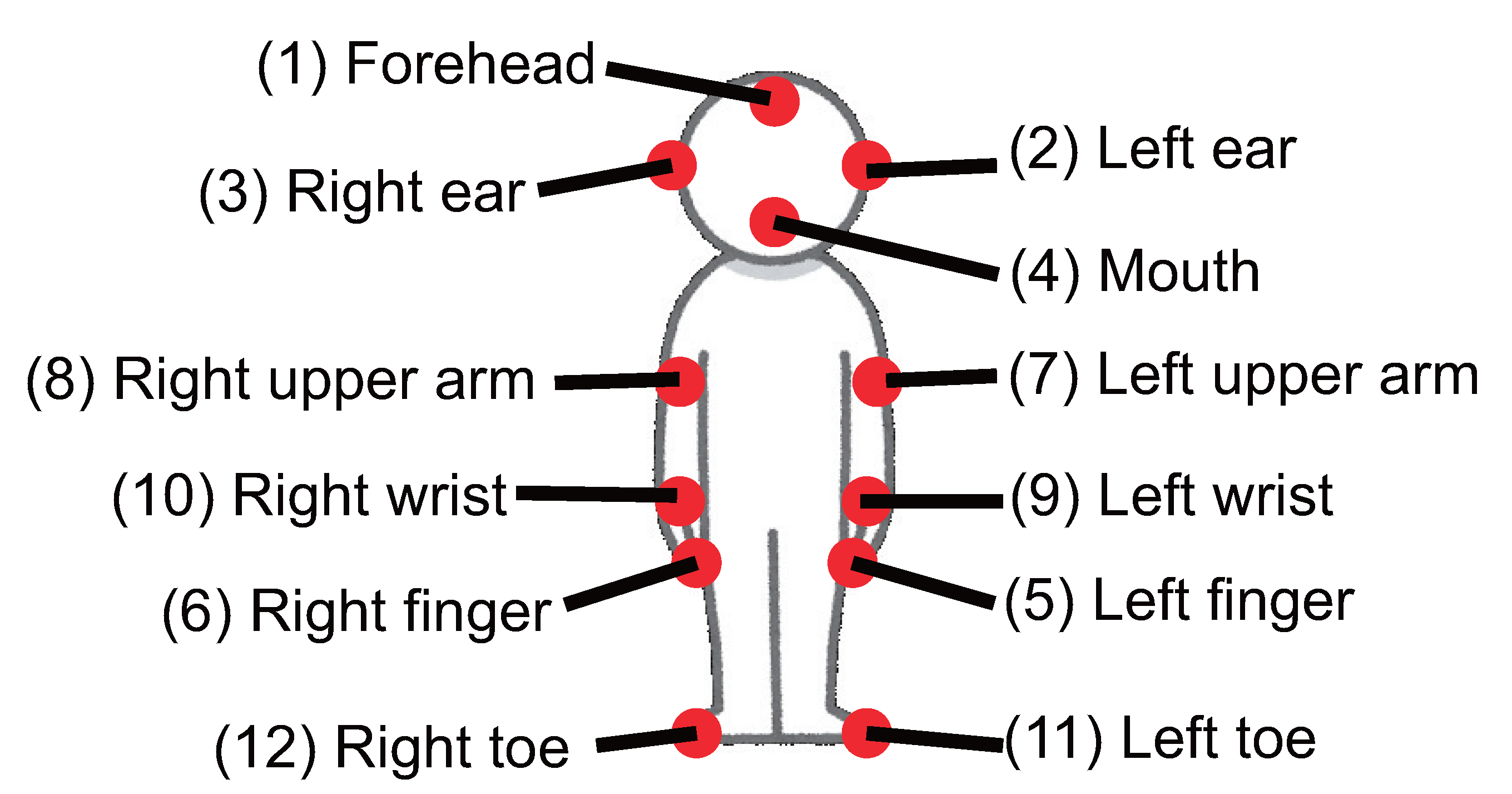 Sensors 22 01090 g005