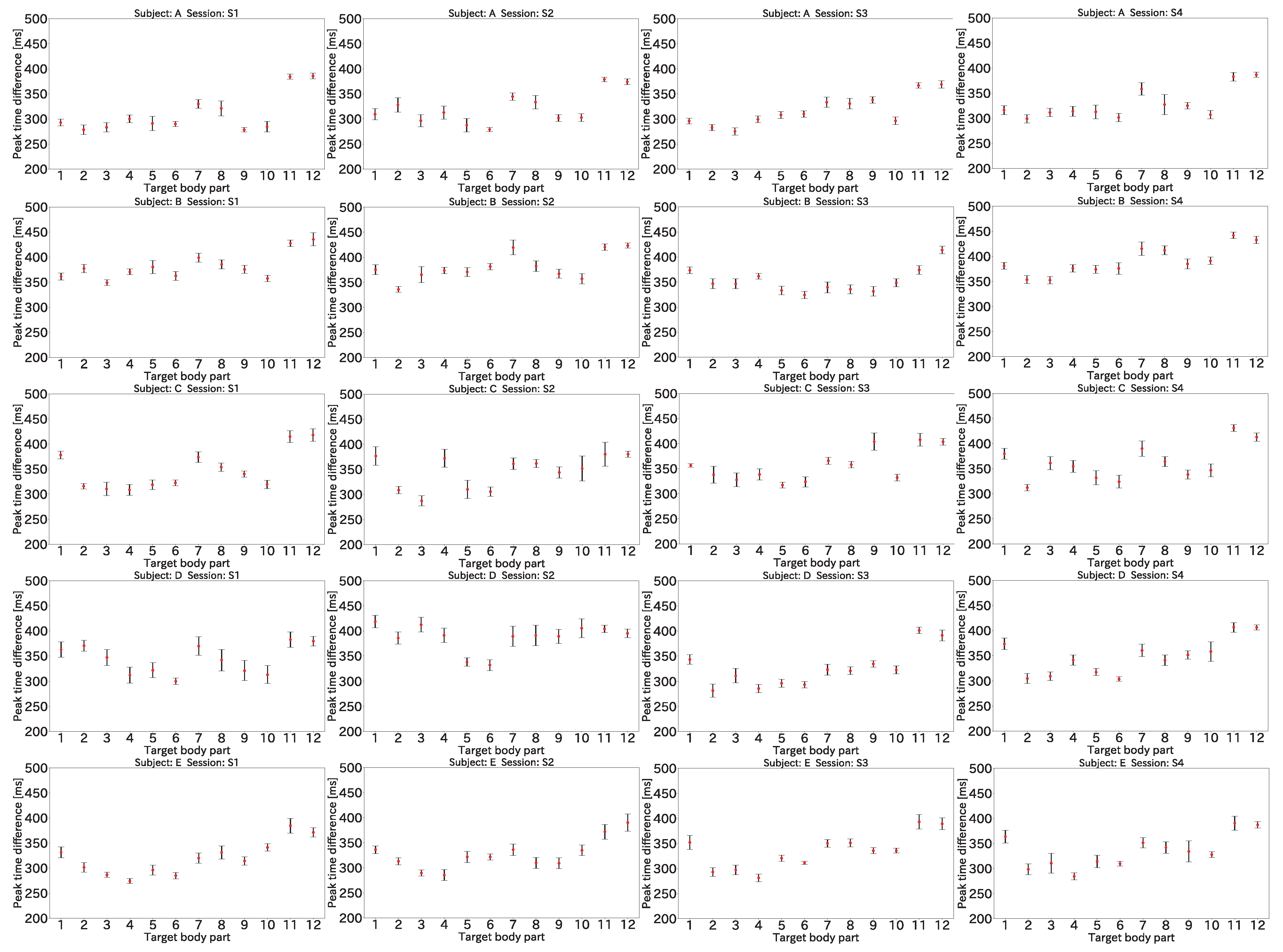 Sensors 22 01090 g006
