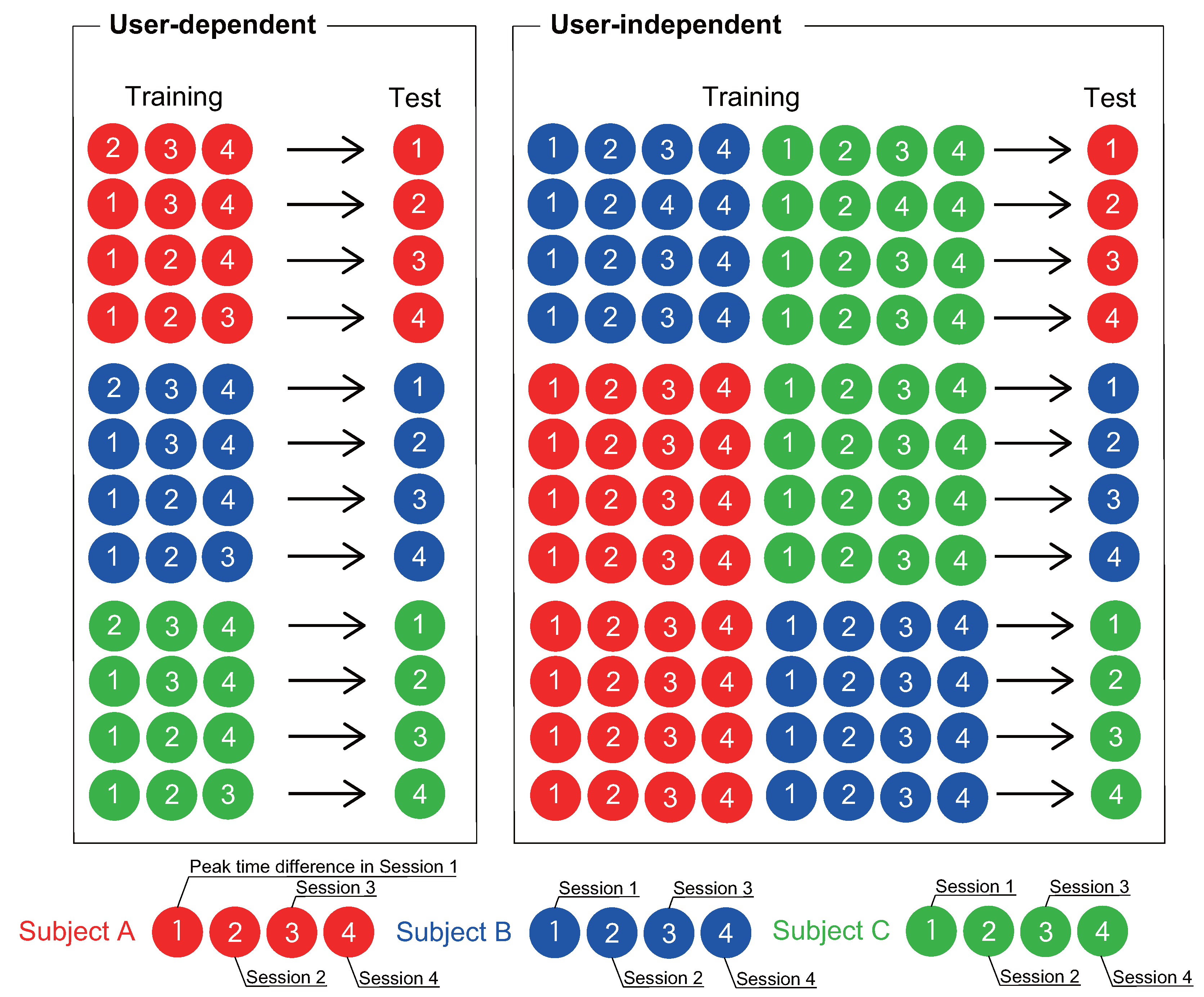 Sensors 22 01090 g008