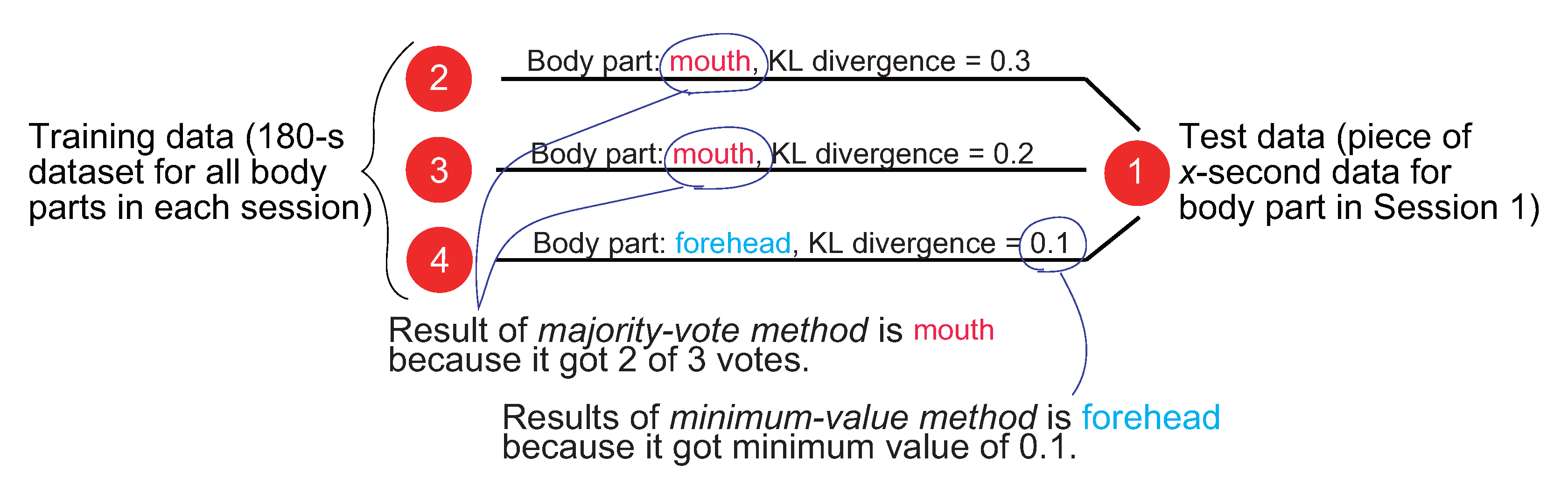 Sensors 22 01090 g009