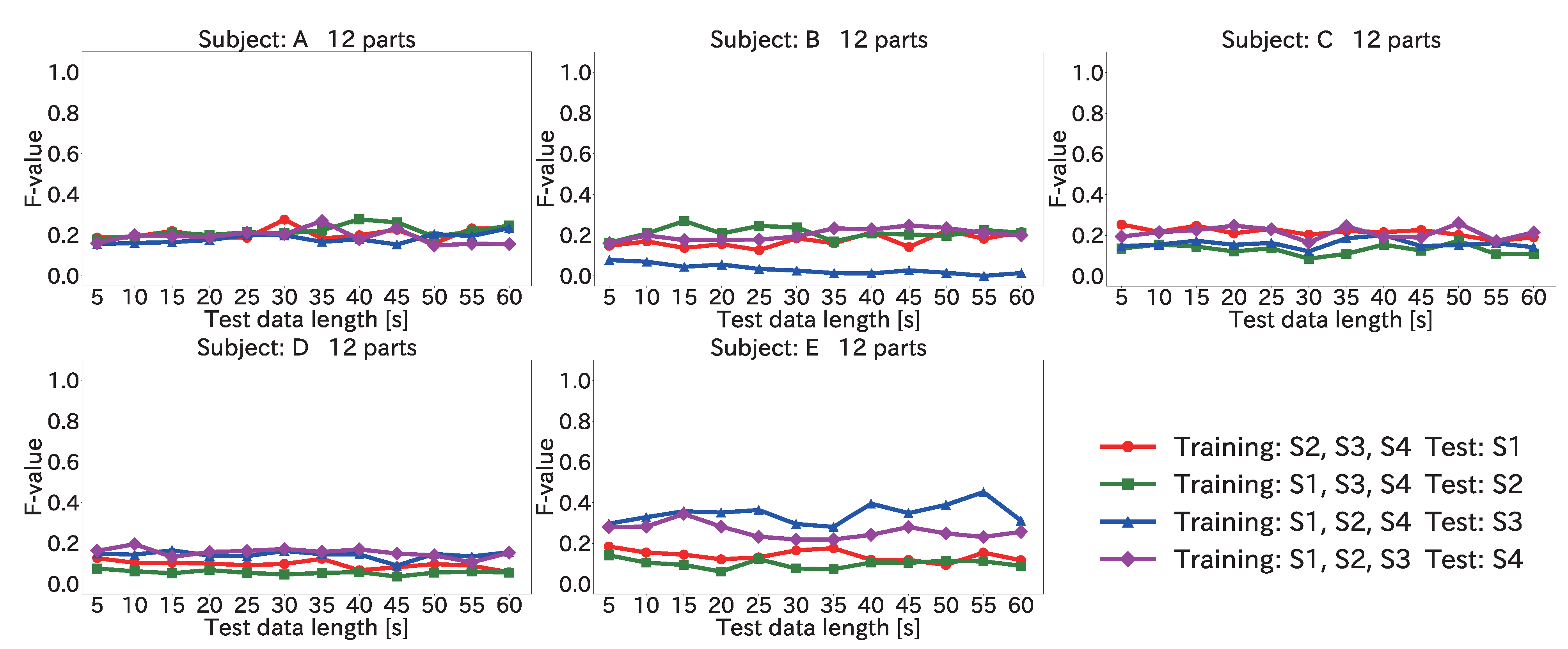 Sensors 22 01090 g010