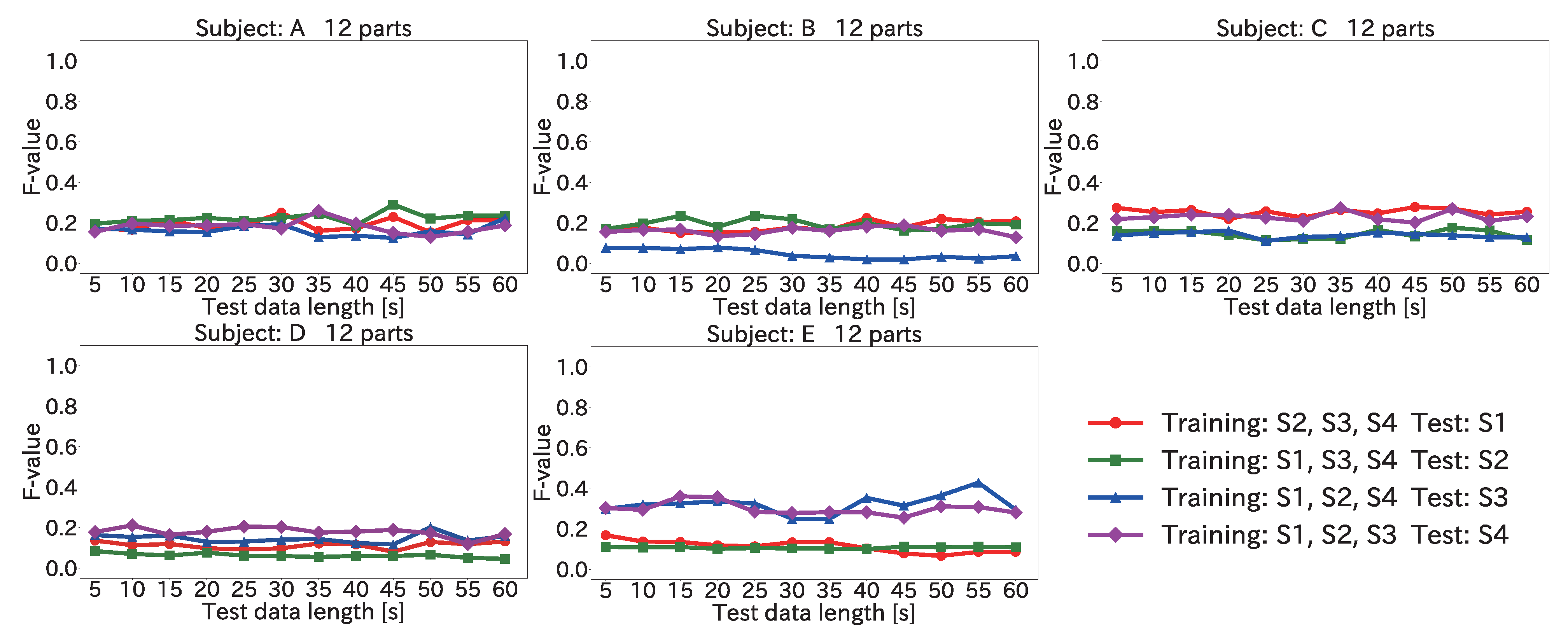 Sensors 22 01090 g011