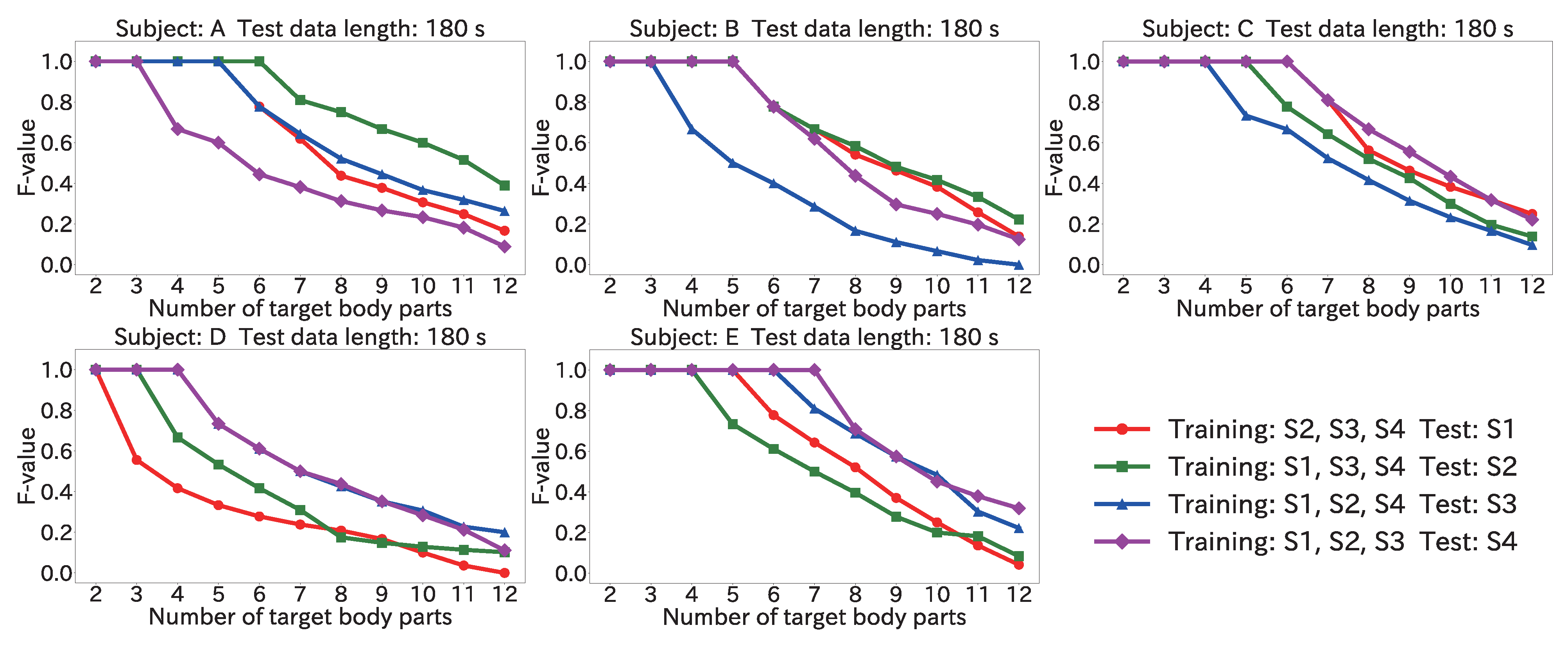 Sensors 22 01090 g012