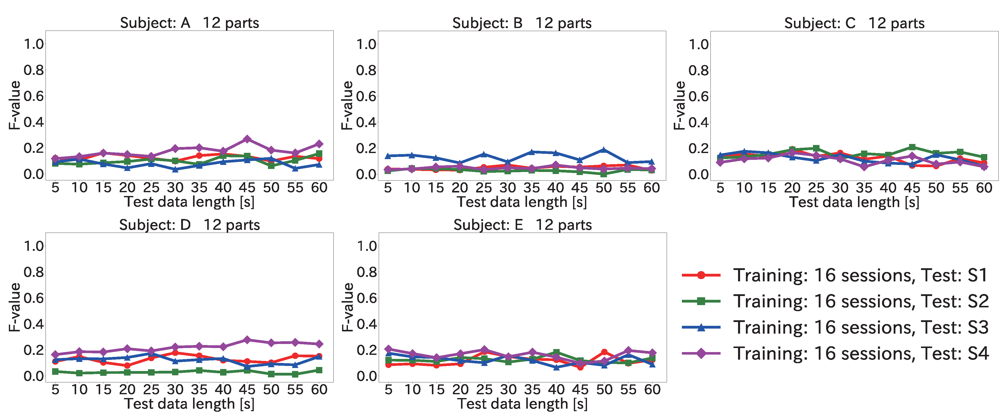 Sensors 22 01090 g014
