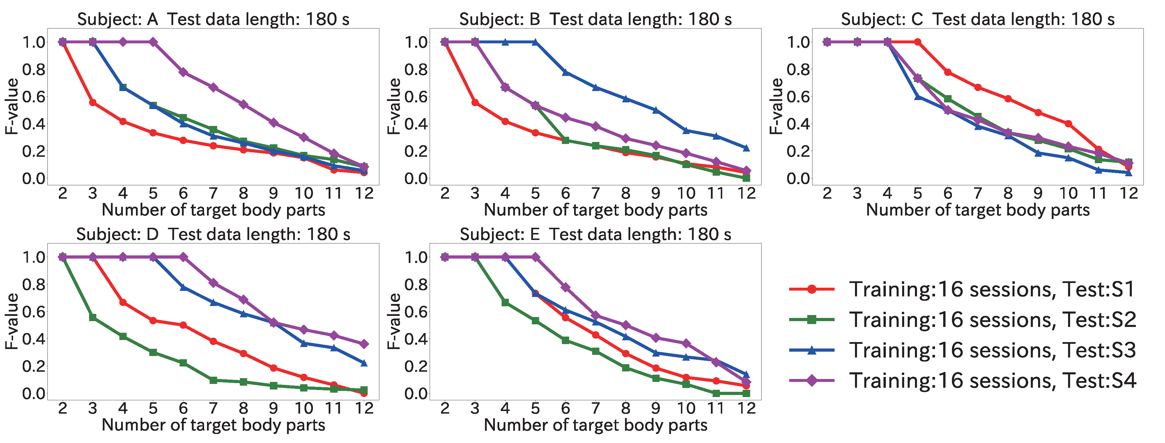 Sensors 22 01090 g016